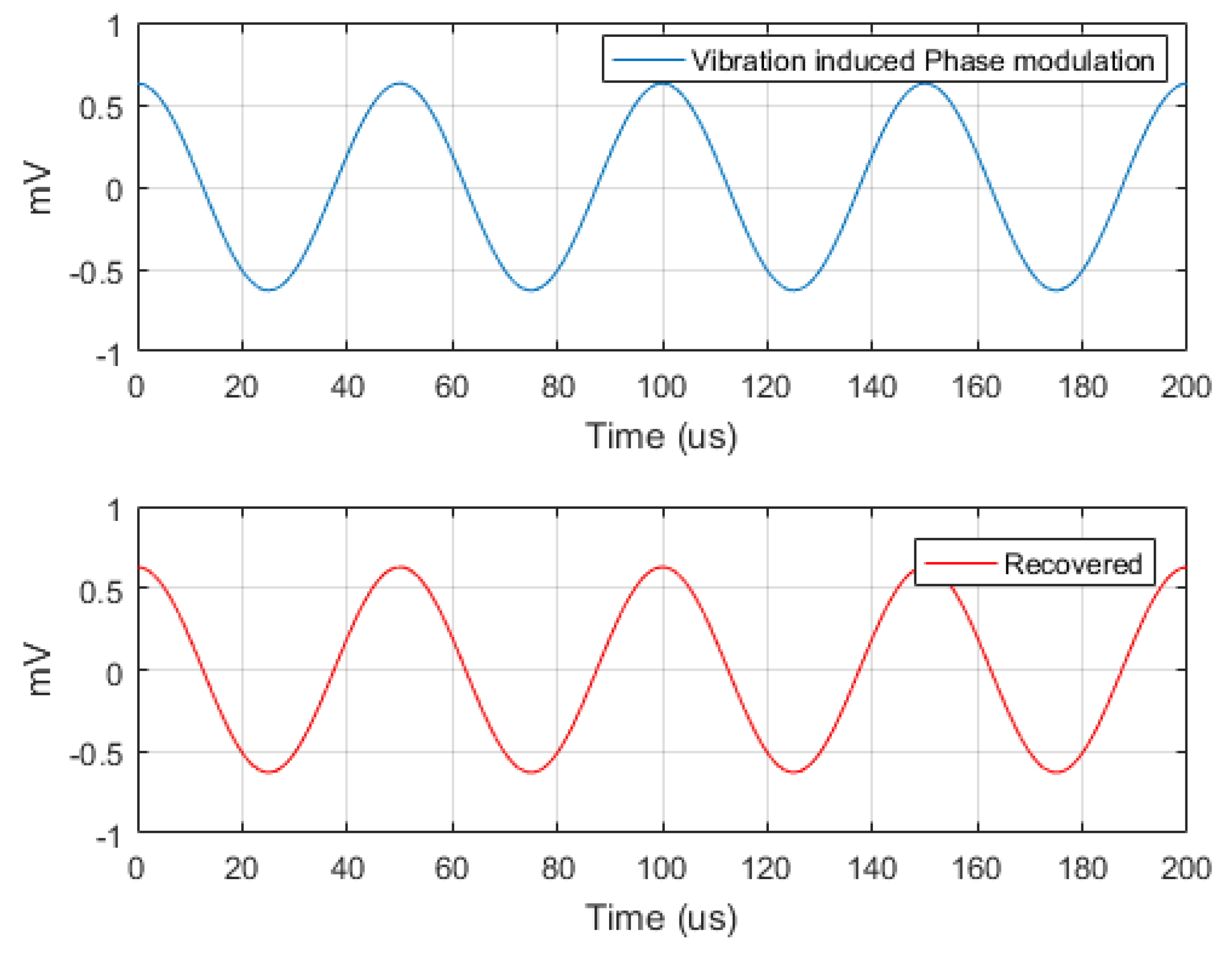 Vibration 01 00004 g014 550