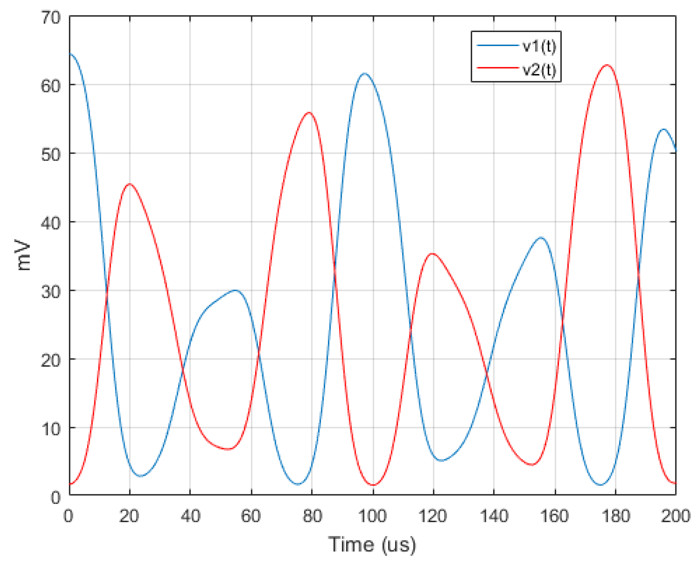 Vibration 01 00004 g015 550