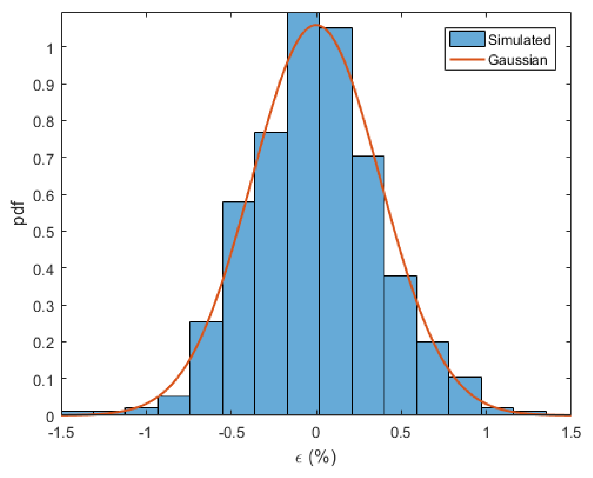 Vibration 01 00004 g020 550