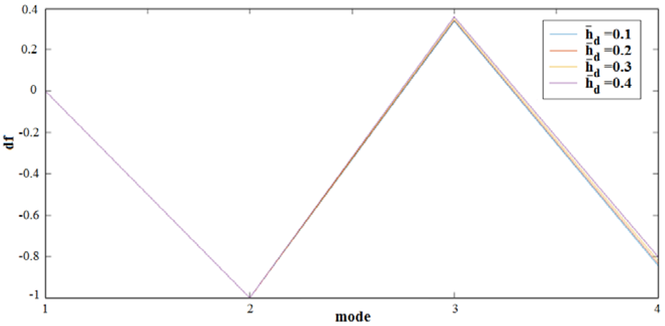 Vibration 01 00005 g004