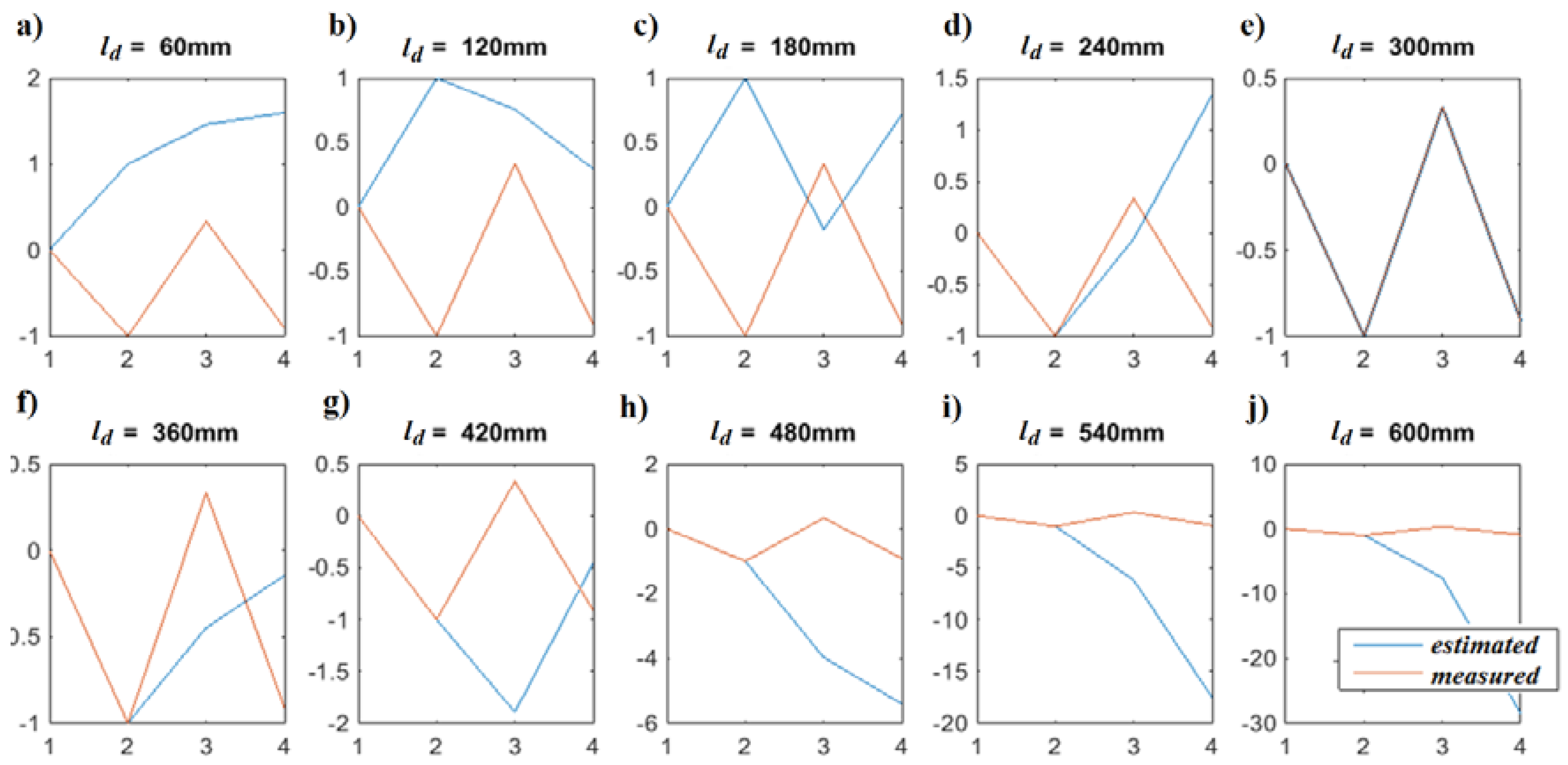 Vibration 01 00005 g005