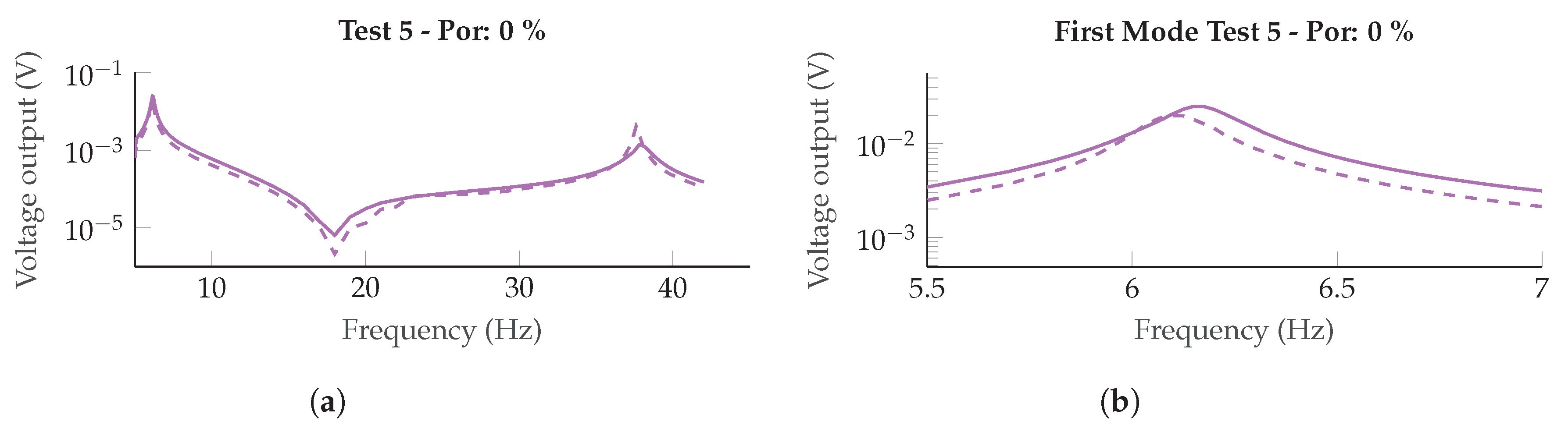 Vibration 01 00010 g003