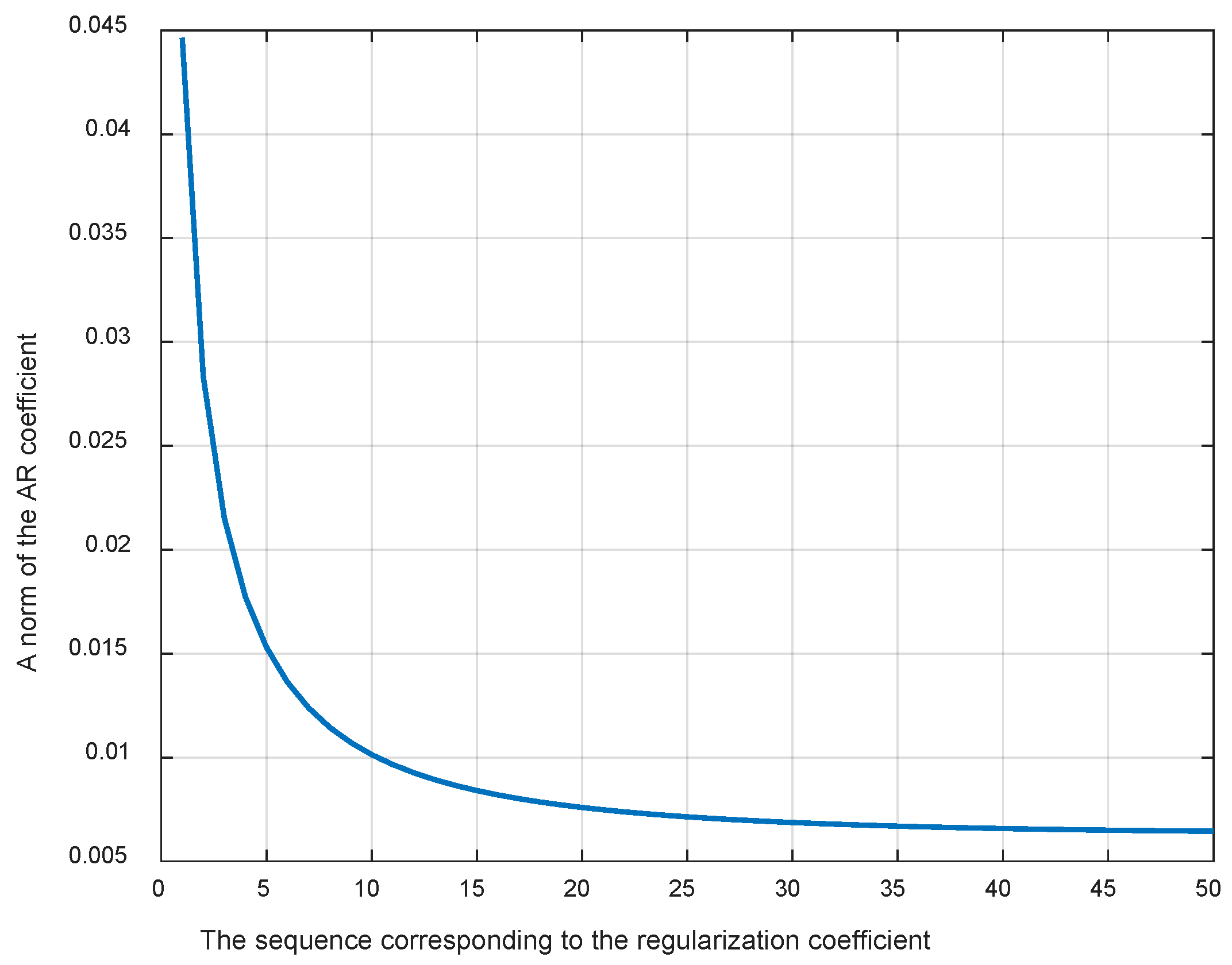 Vibration 01 00011 g007