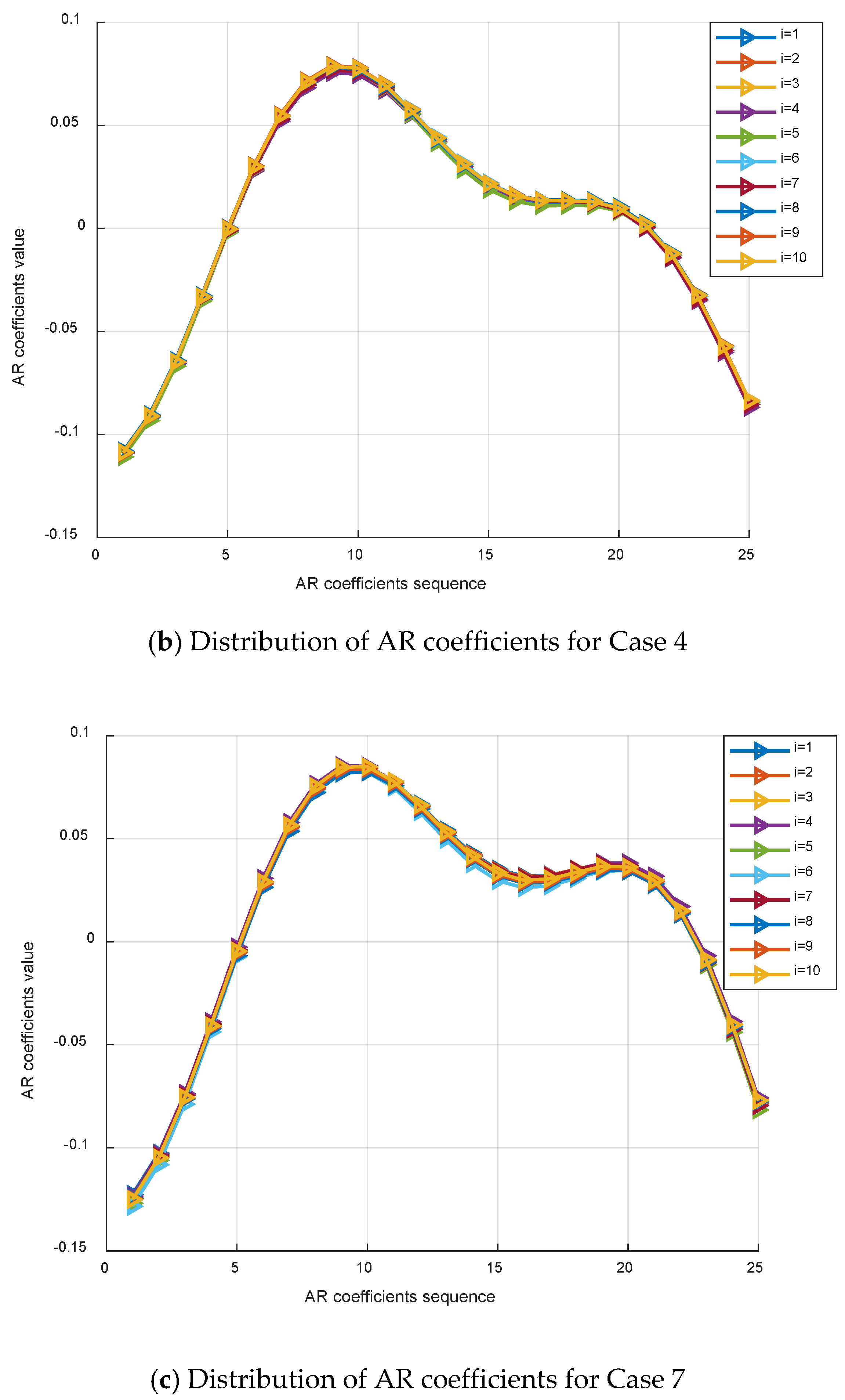 Vibration 01 00011 g008b