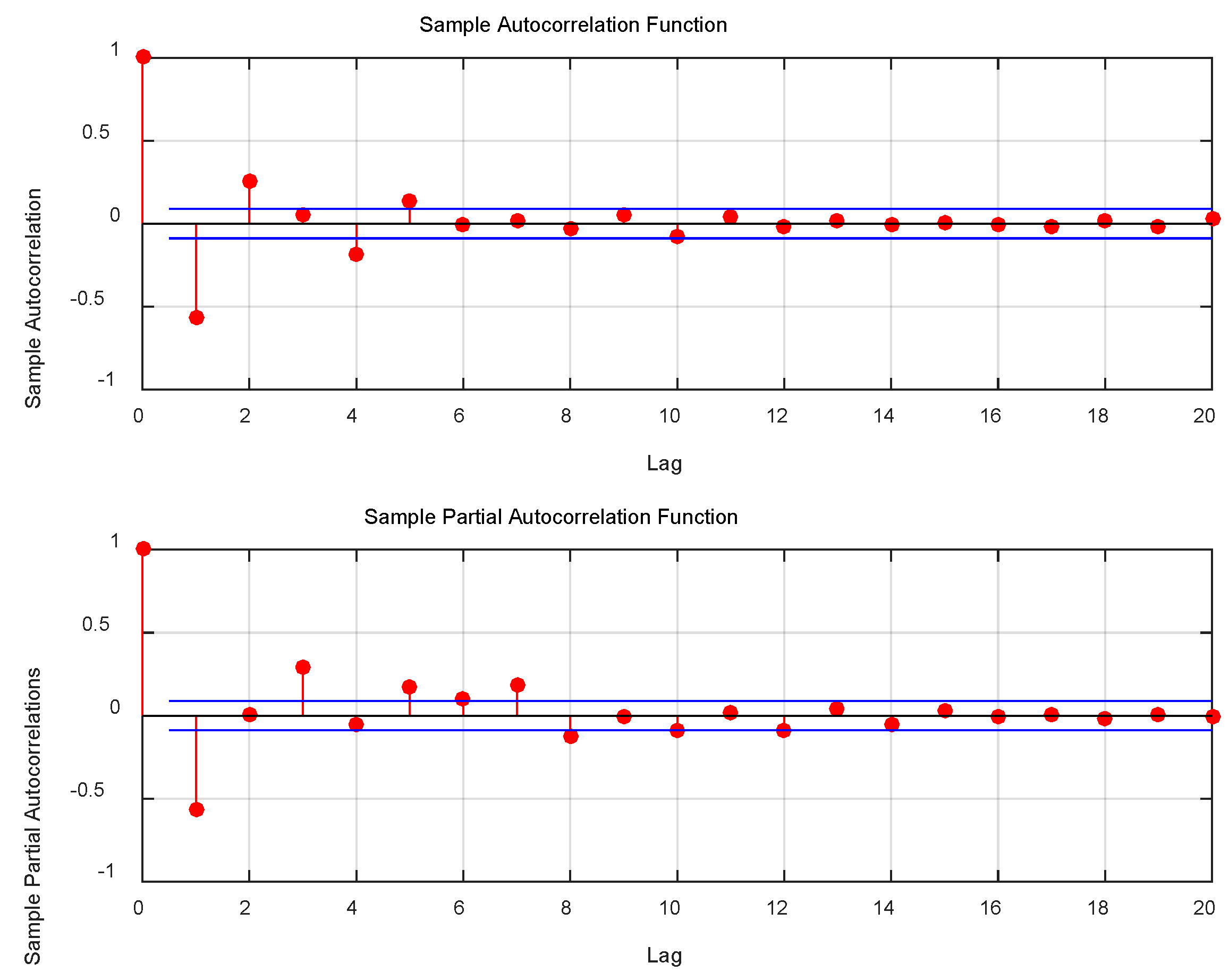 Vibration 01 00011 g012