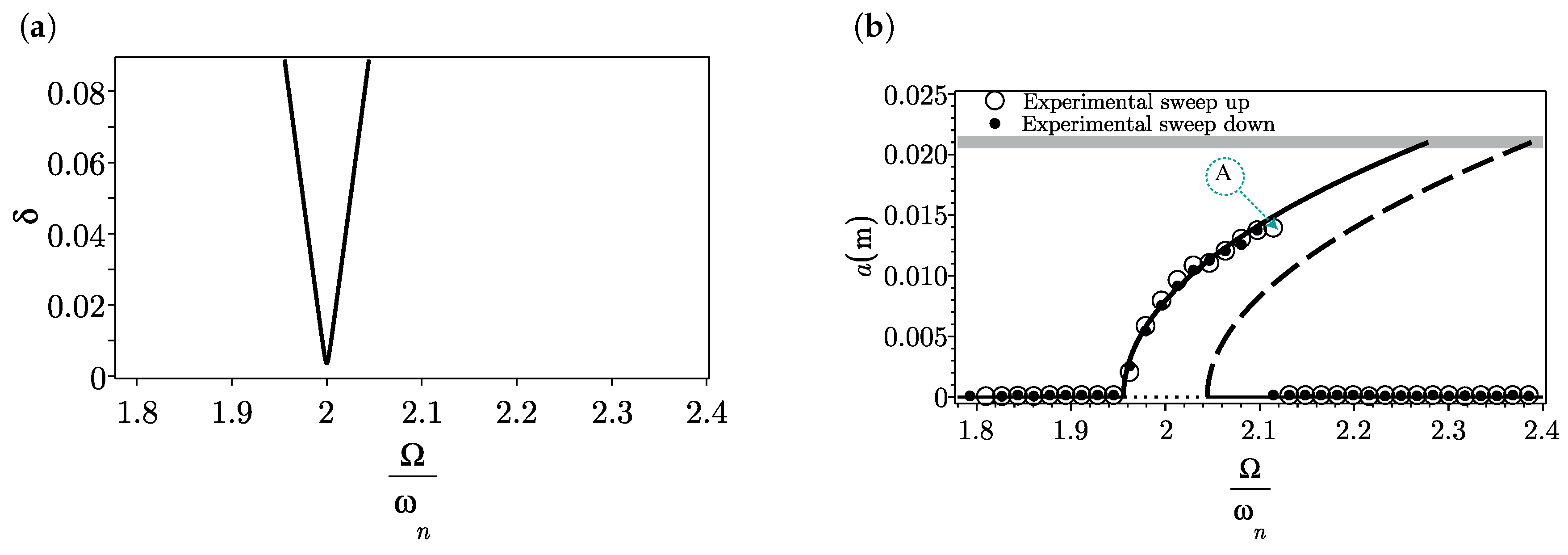 Vibration 01 00012 g004