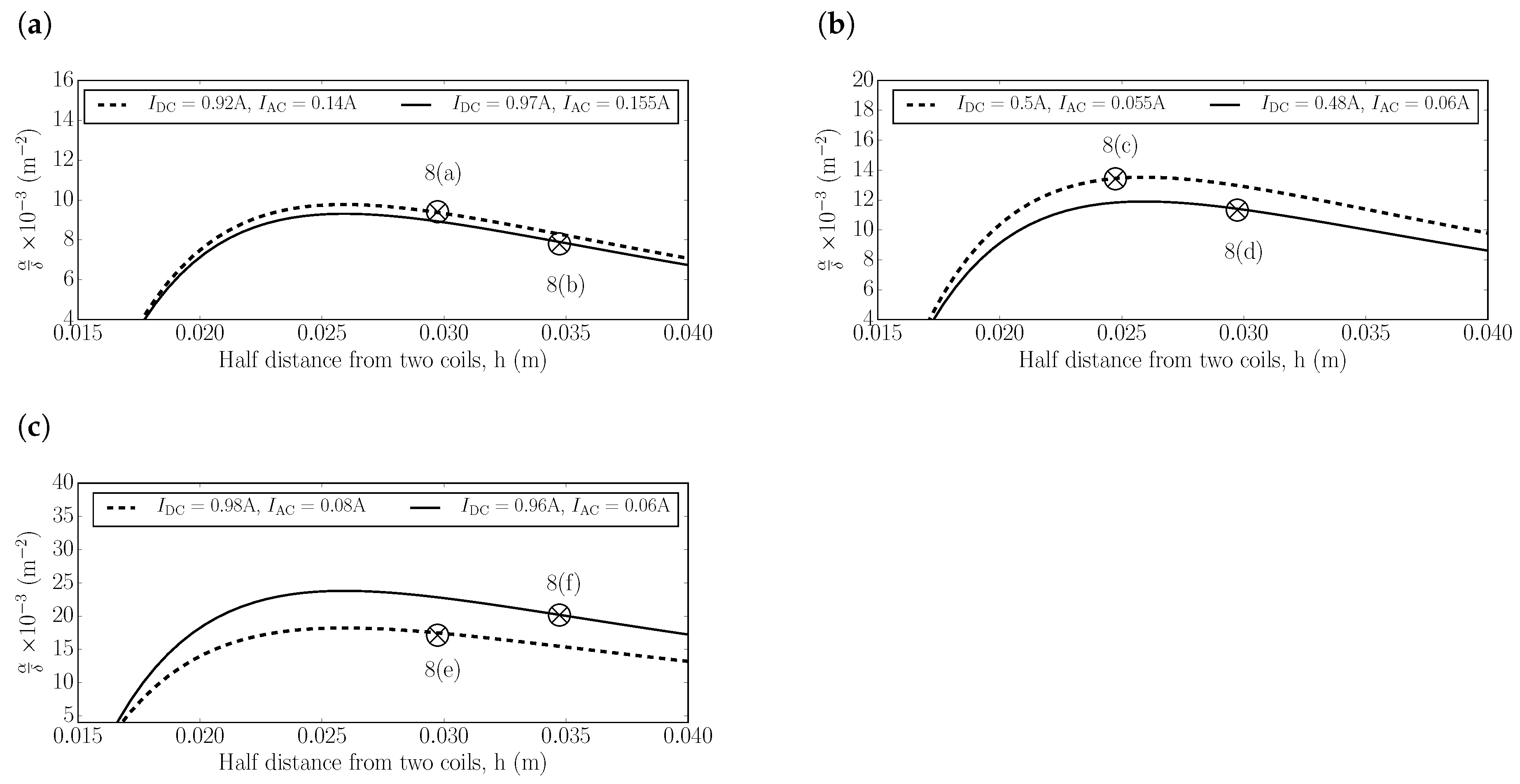 Vibration 01 00012 g007