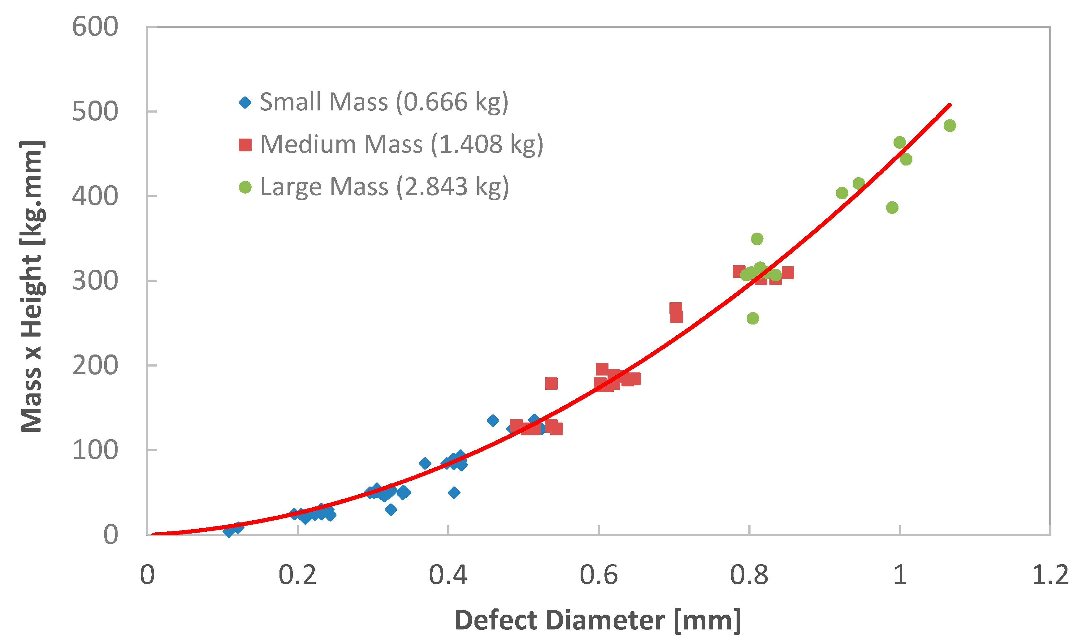 Vibration 01 00013 g010