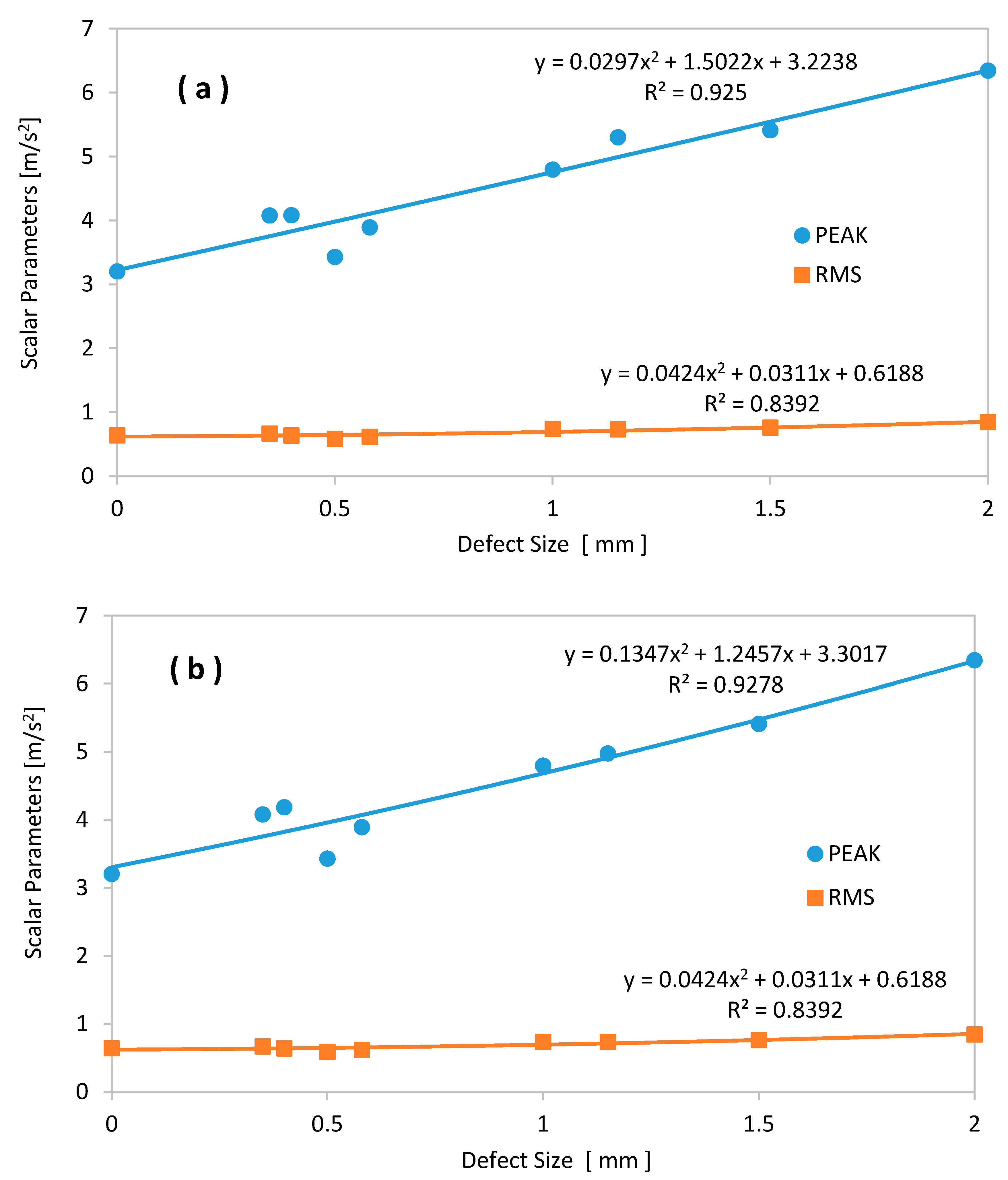 Vibration 01 00013 g016