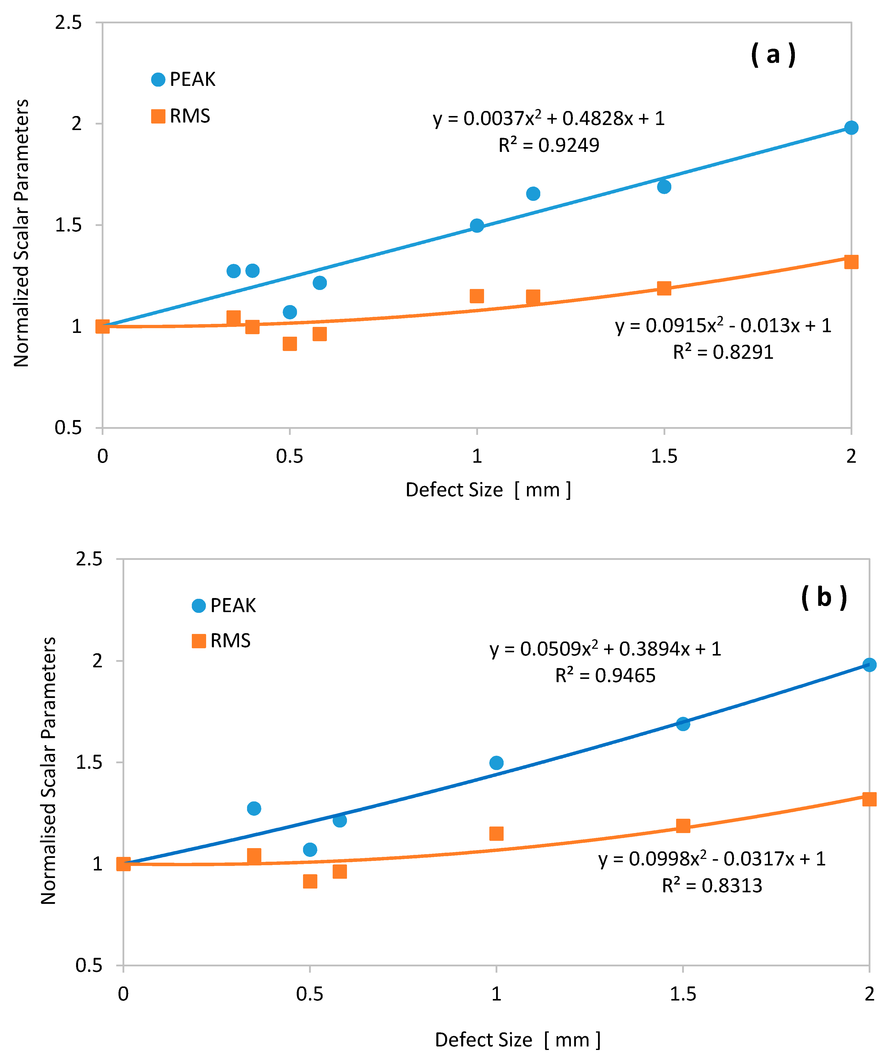 Vibration 01 00013 g017