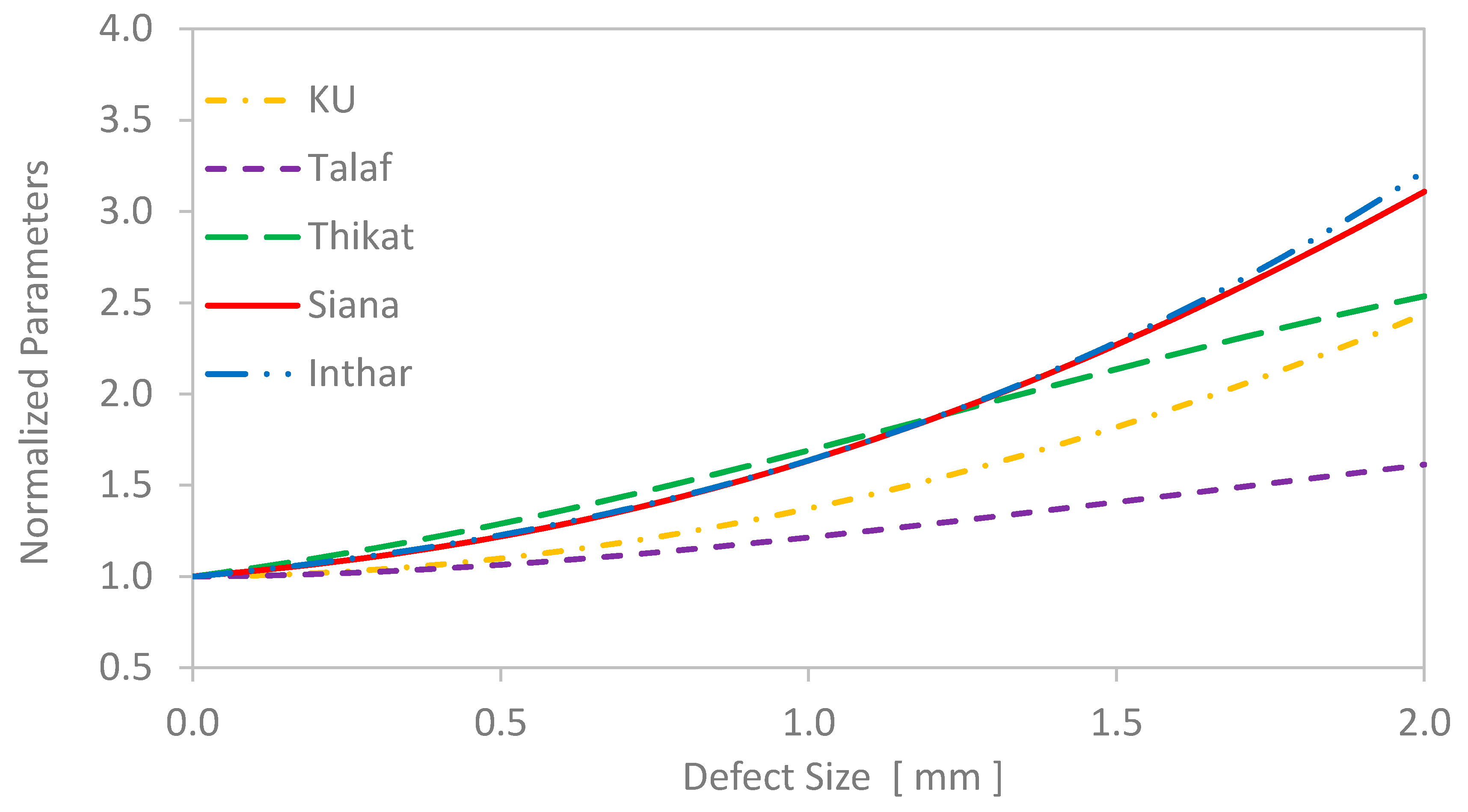 Vibration 01 00013 g022