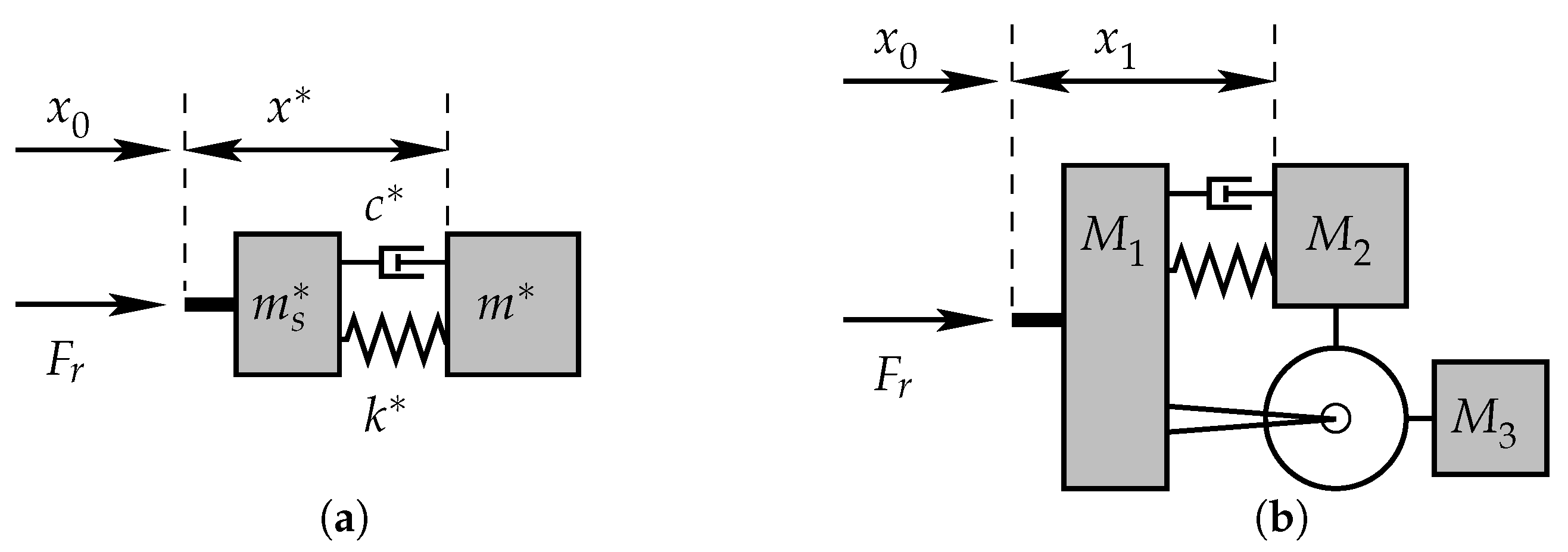 Vibration 01 00014 g002 550