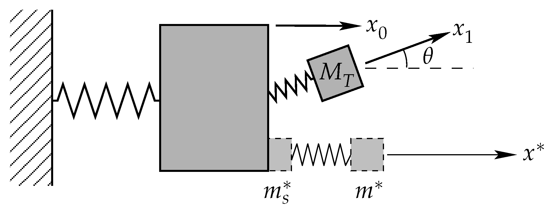 Vibration 01 00014 g003 550