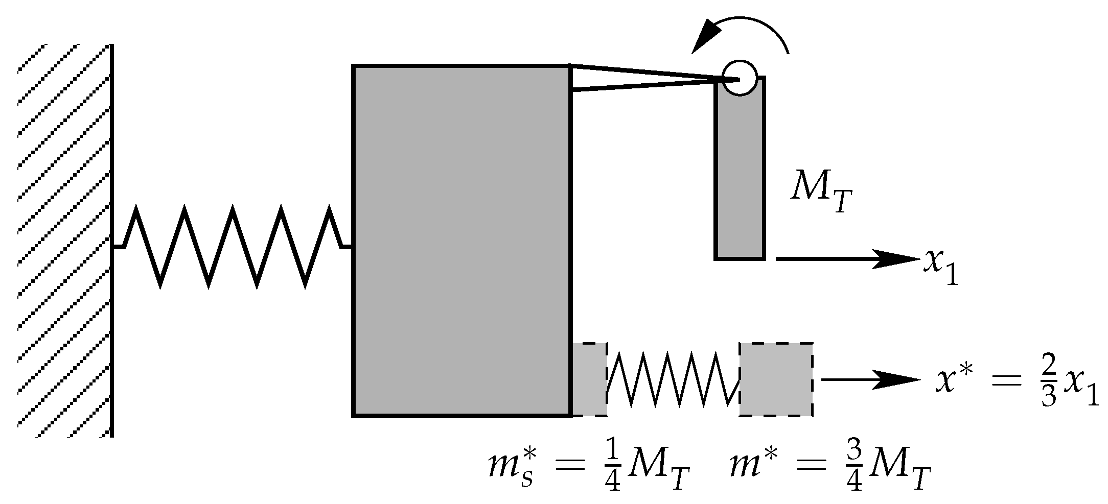 Vibration 01 00014 g004 550