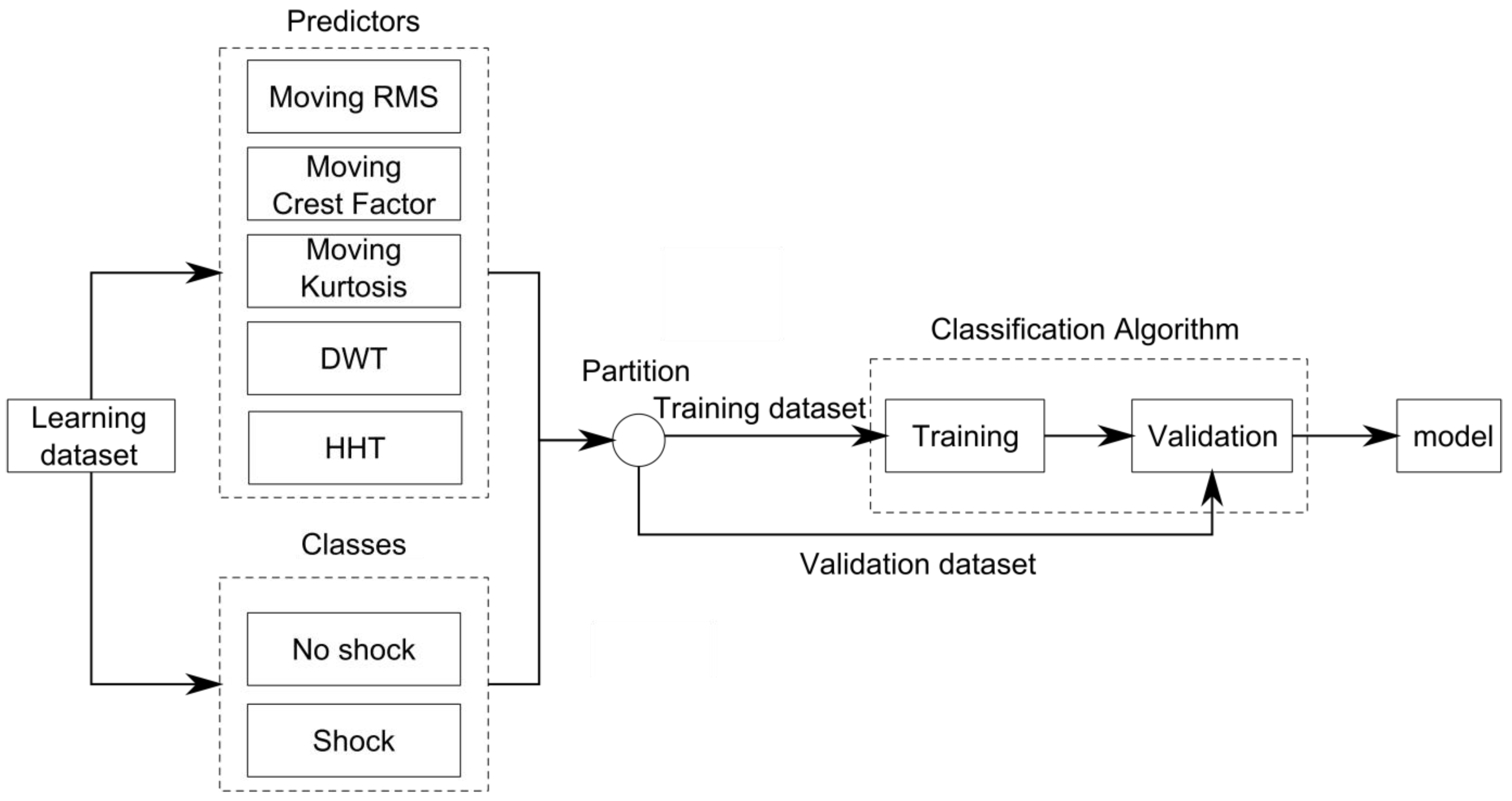 Vibration 01 00016 g001 Vibration 01 00016 g001