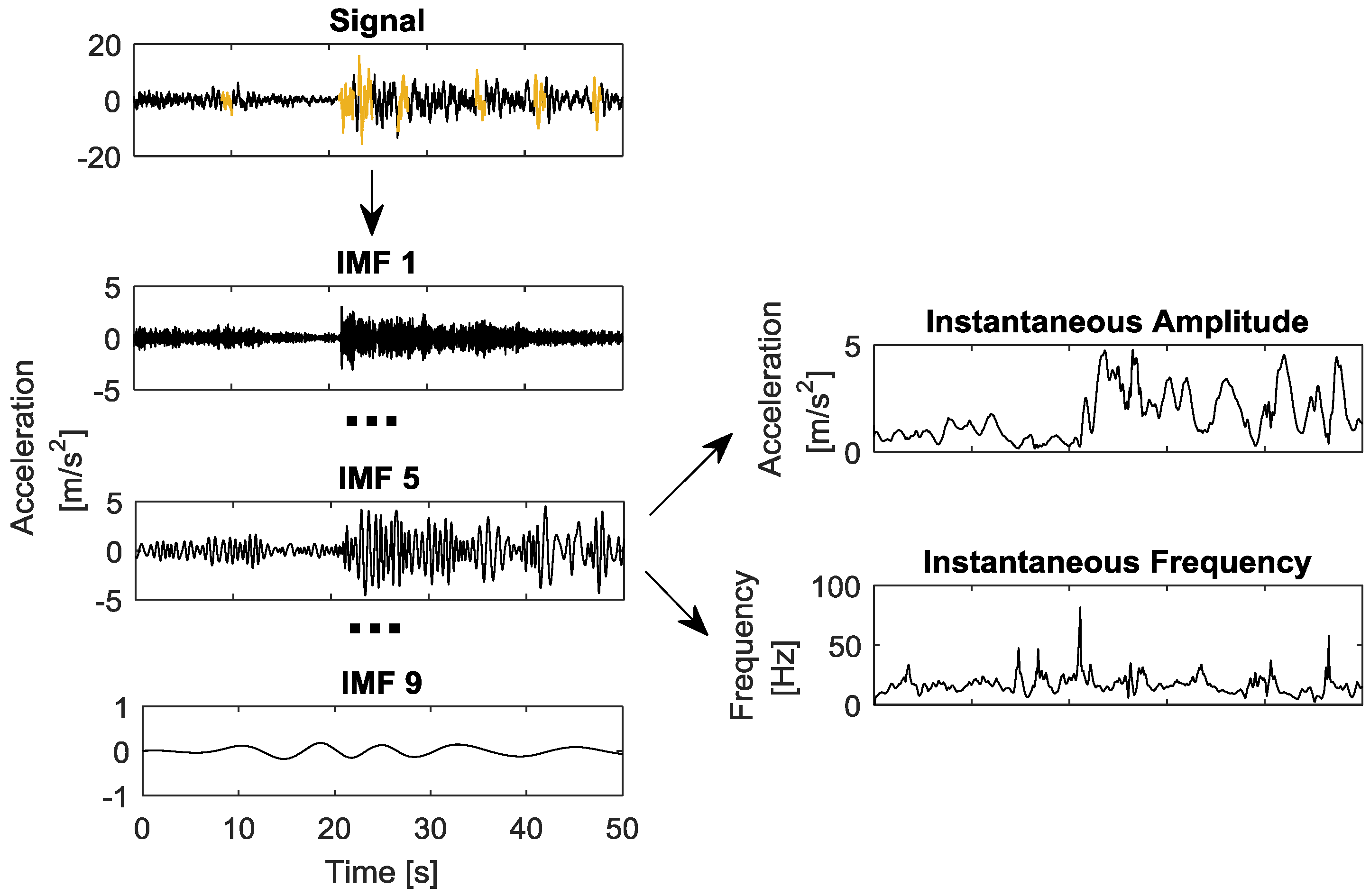 Vibration 01 00016 g007 Vibration 01 00016 g007