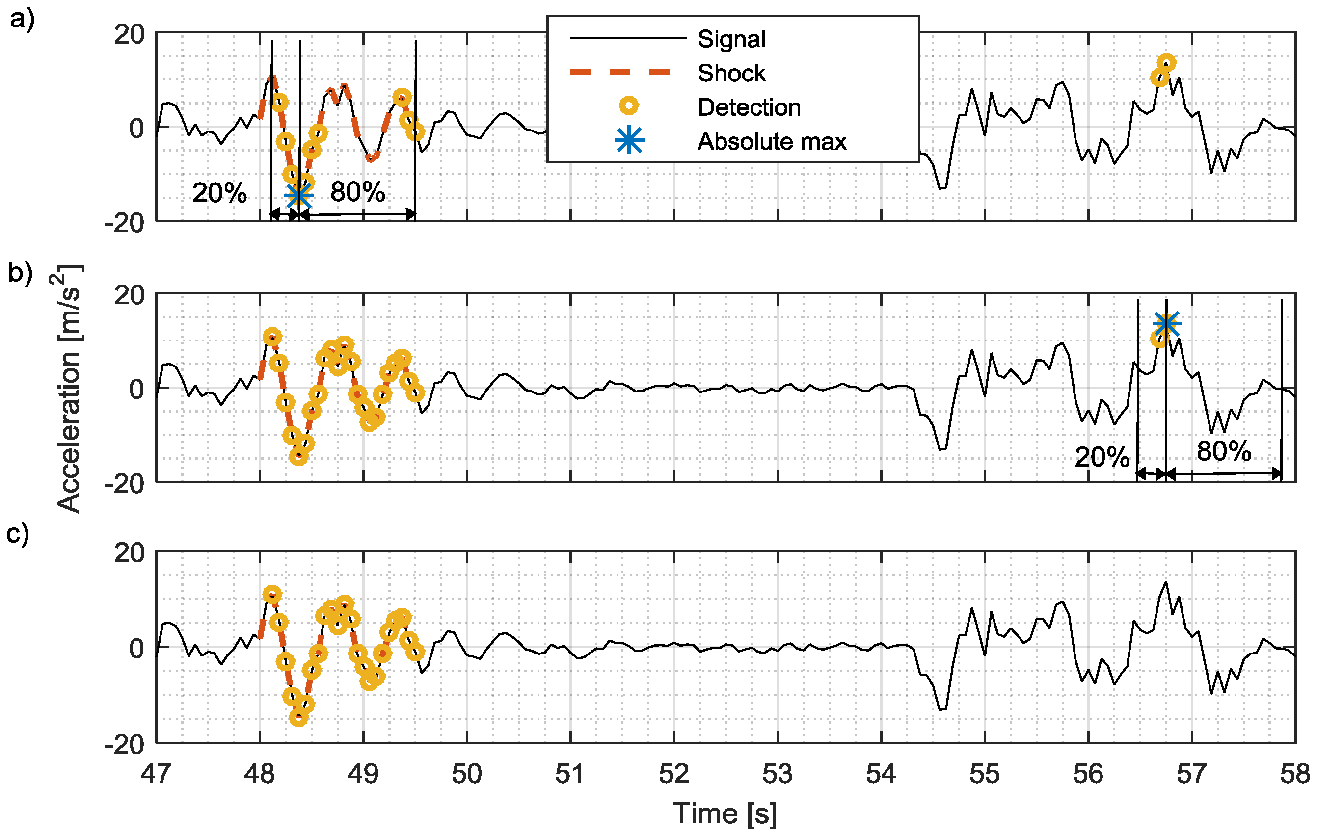 Vibration 01 00016 g009 Vibration 01 00016 g009