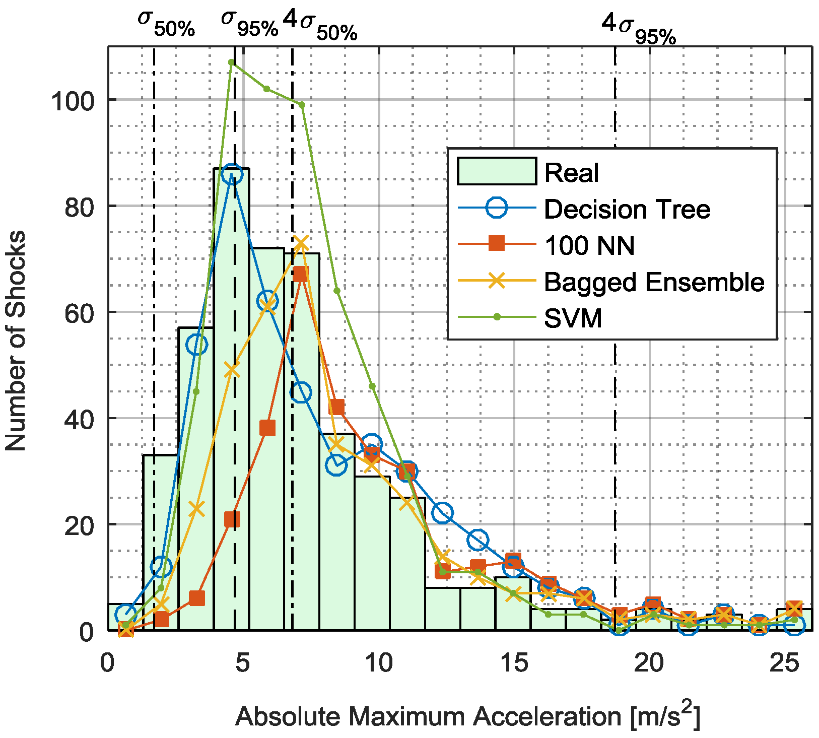 Vibration 01 00016 g015 Vibration 01 00016 g015