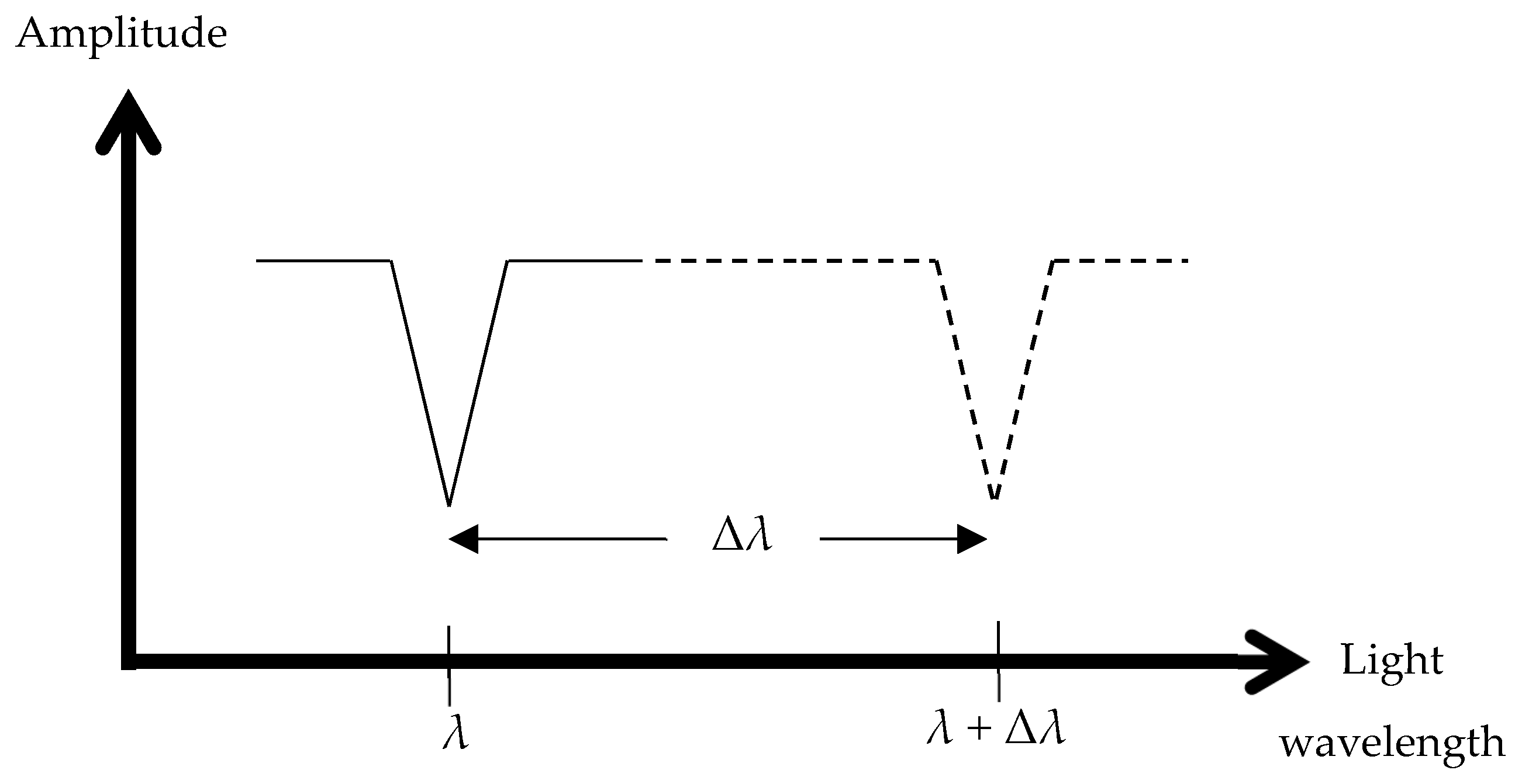 Vibration 01 00017 g002 Vibration 01 00017 g002
