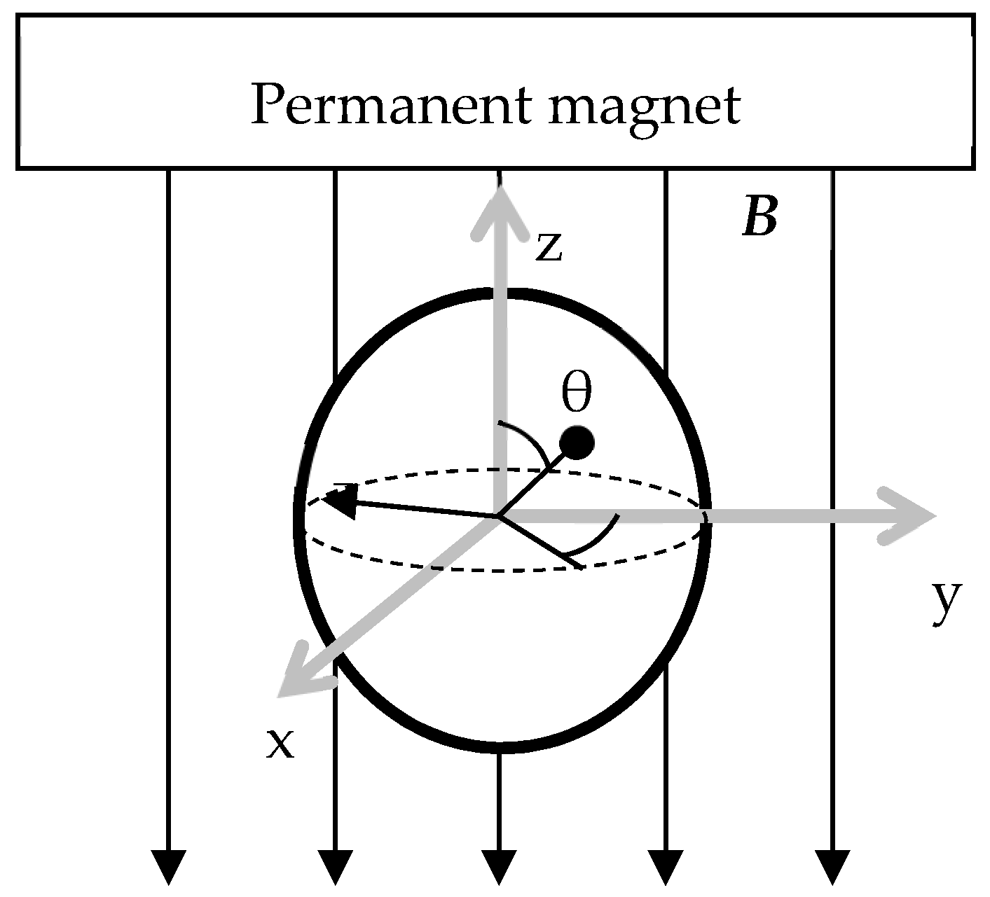 Vibration 01 00017 g003 Vibration 01 00017 g003