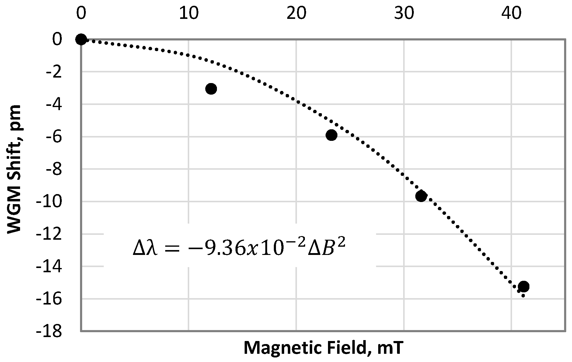 Vibration 01 00017 g006 Vibration 01 00017 g006