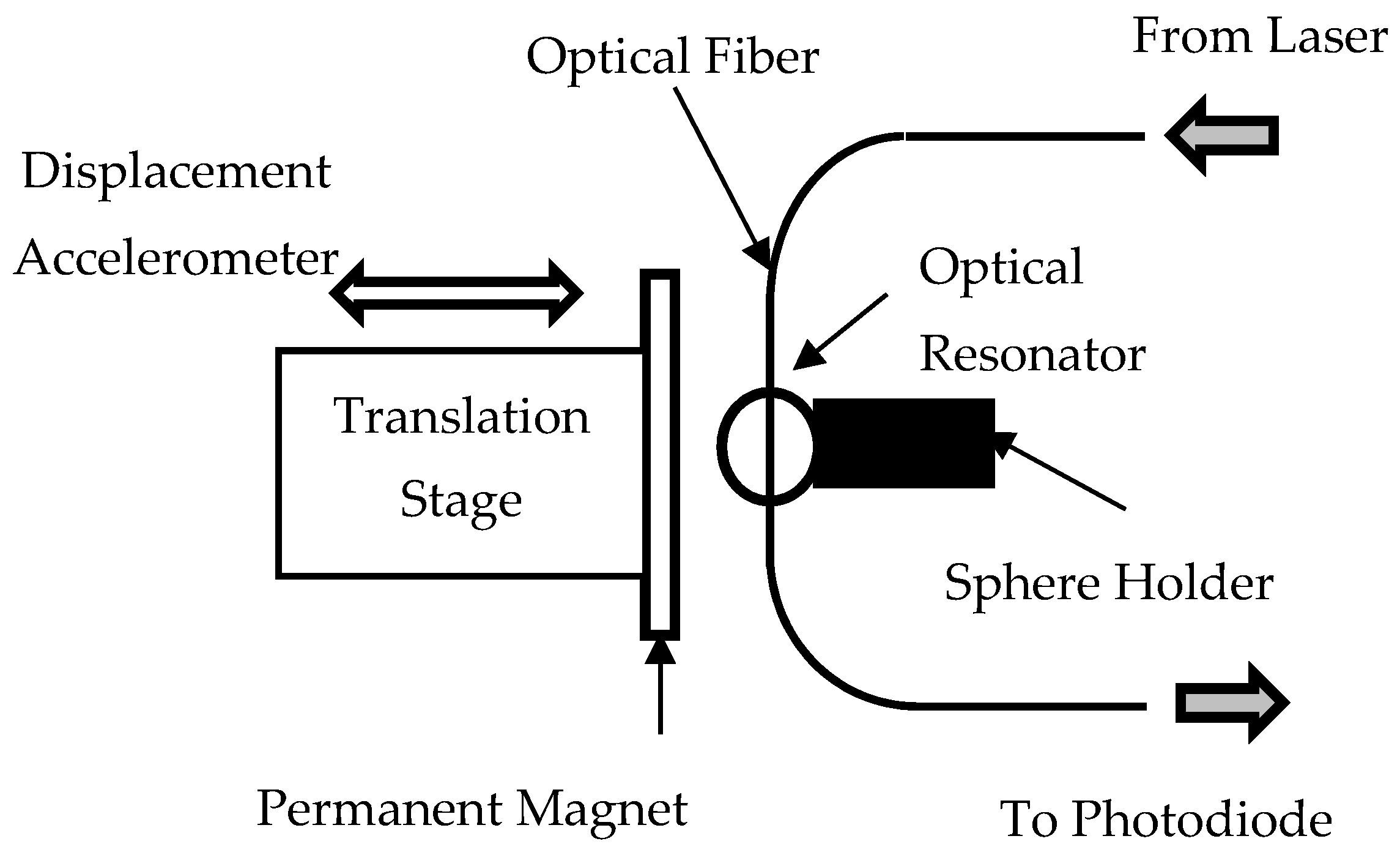 Vibration 01 00017 g007 Vibration 01 00017 g007