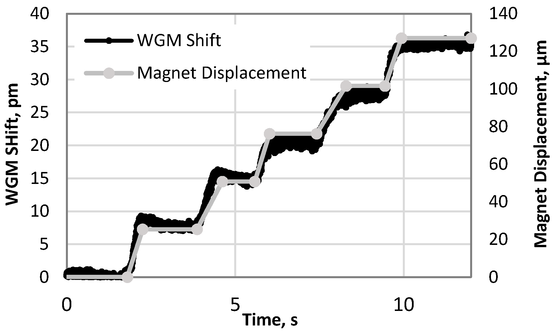 Vibration 01 00017 g008 Vibration 01 00017 g008