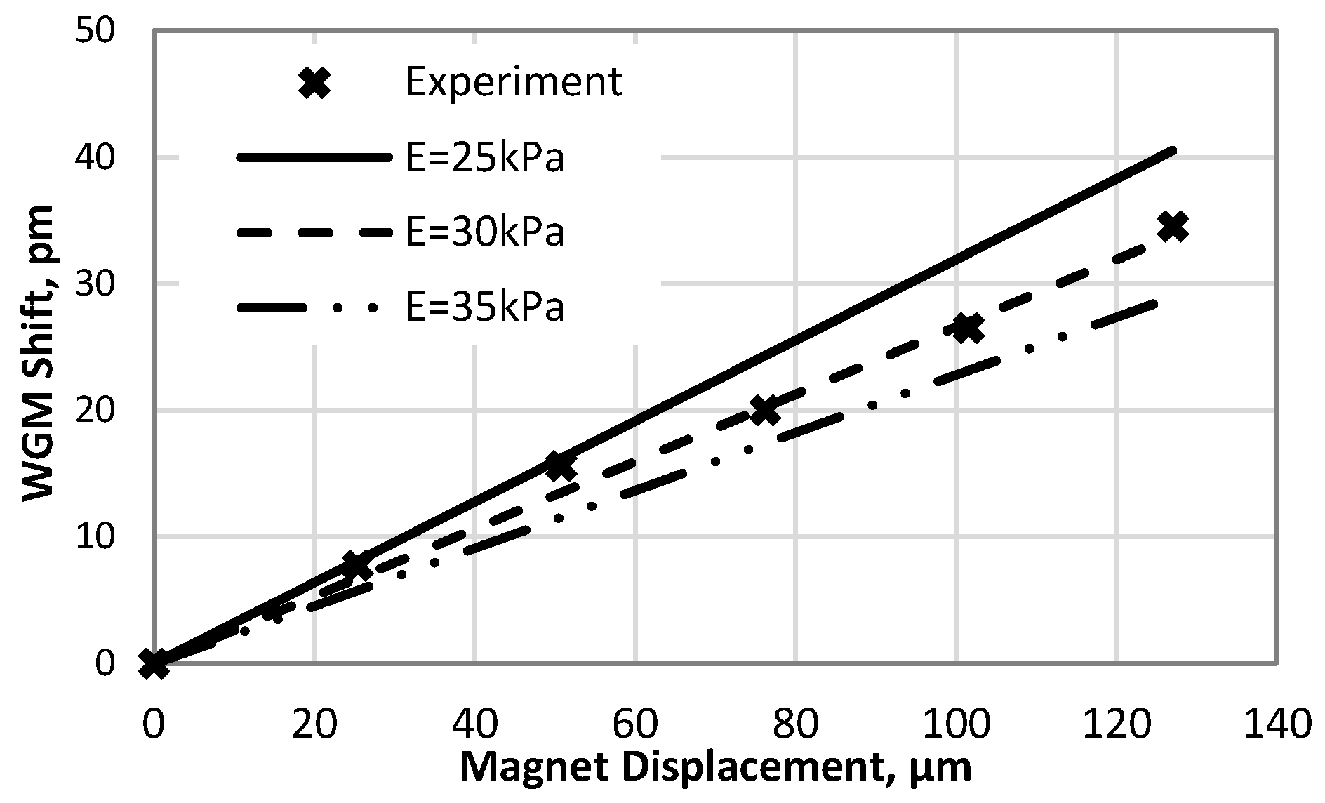 Vibration 01 00017 g009 Vibration 01 00017 g009