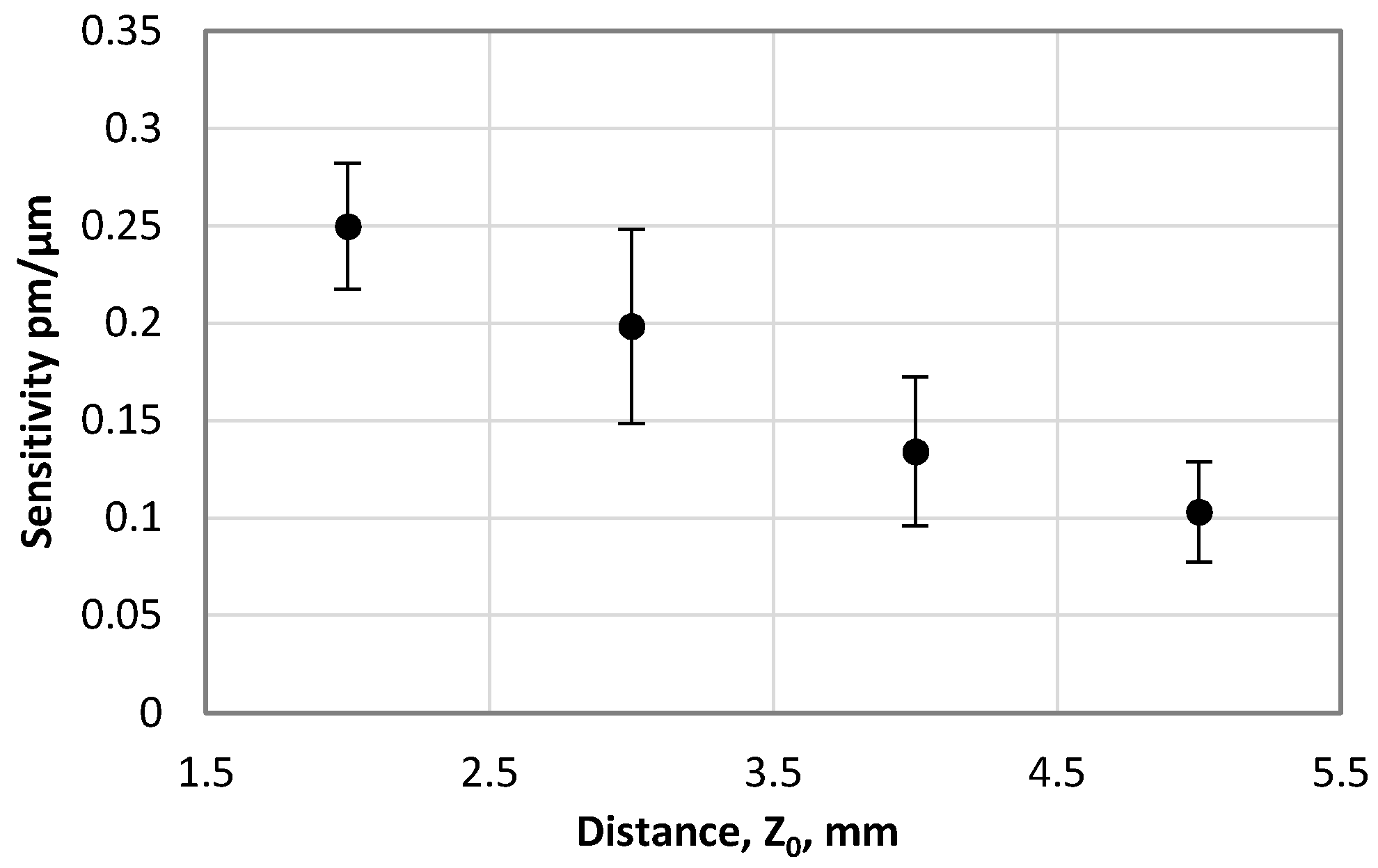 Vibration 01 00017 g010 Vibration 01 00017 g010