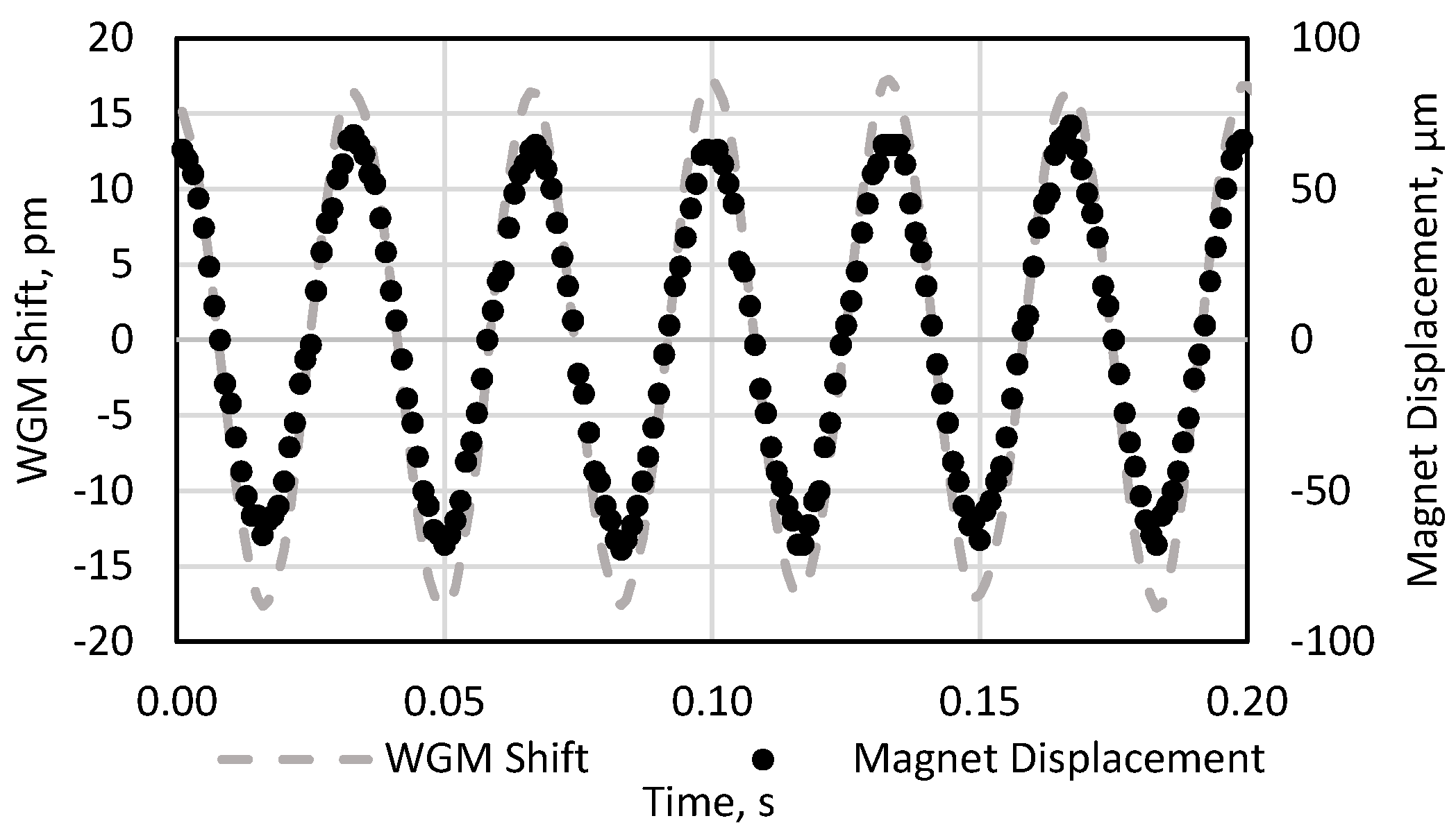 Vibration 01 00017 g011 Vibration 01 00017 g011
