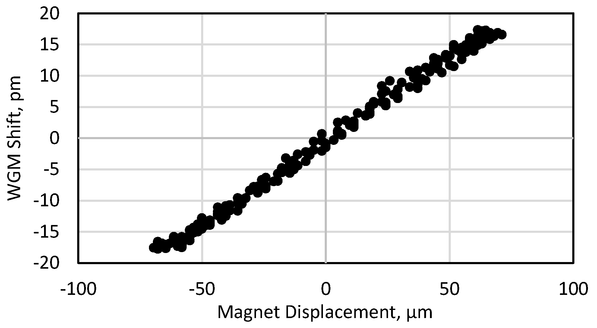 Vibration 01 00017 g012 Vibration 01 00017 g012