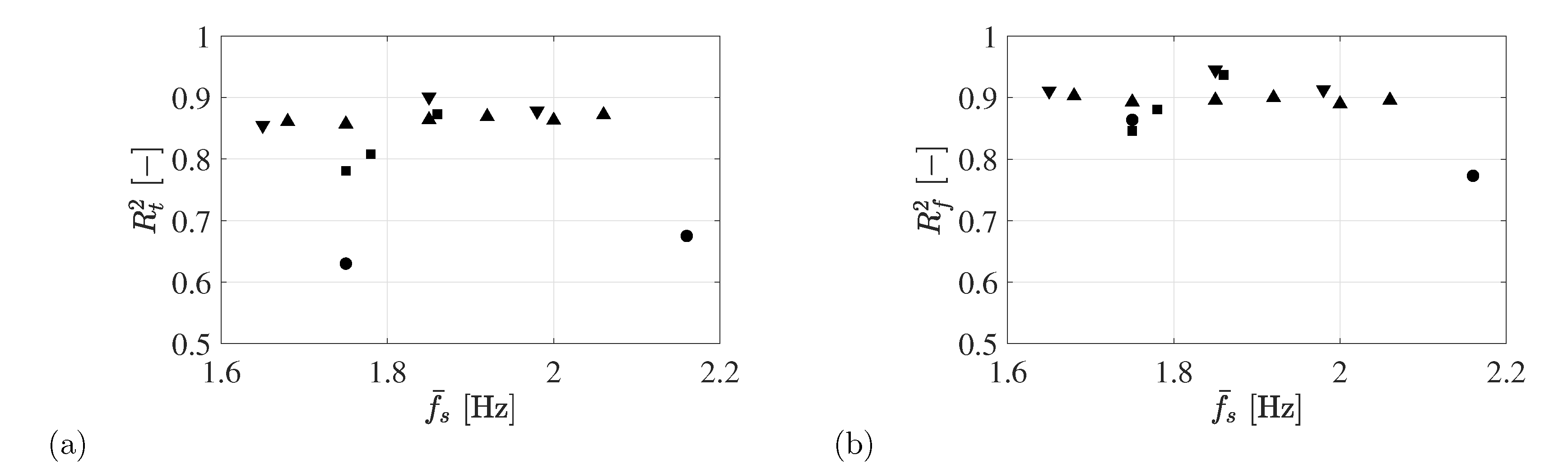 Vibration 01 00018 g003 Vibration 01 00018 g003