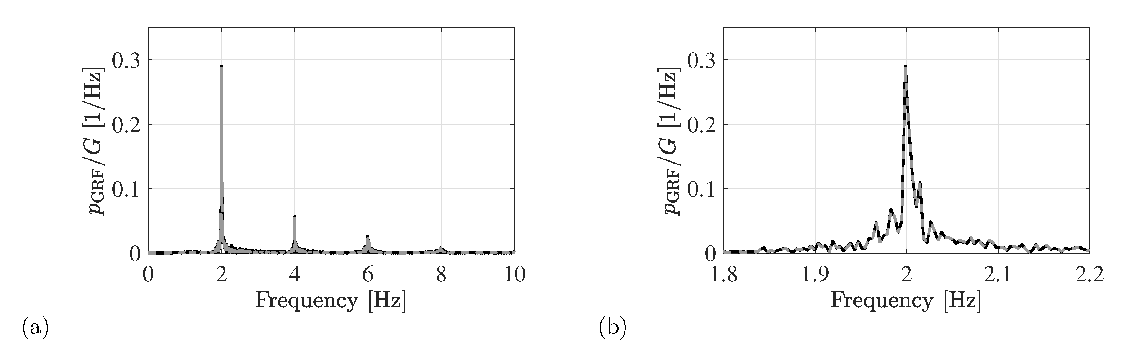 Vibration 01 00018 g006 Vibration 01 00018 g006