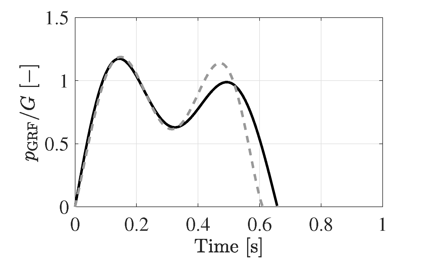 Vibration 01 00018 g008 Vibration 01 00018 g008