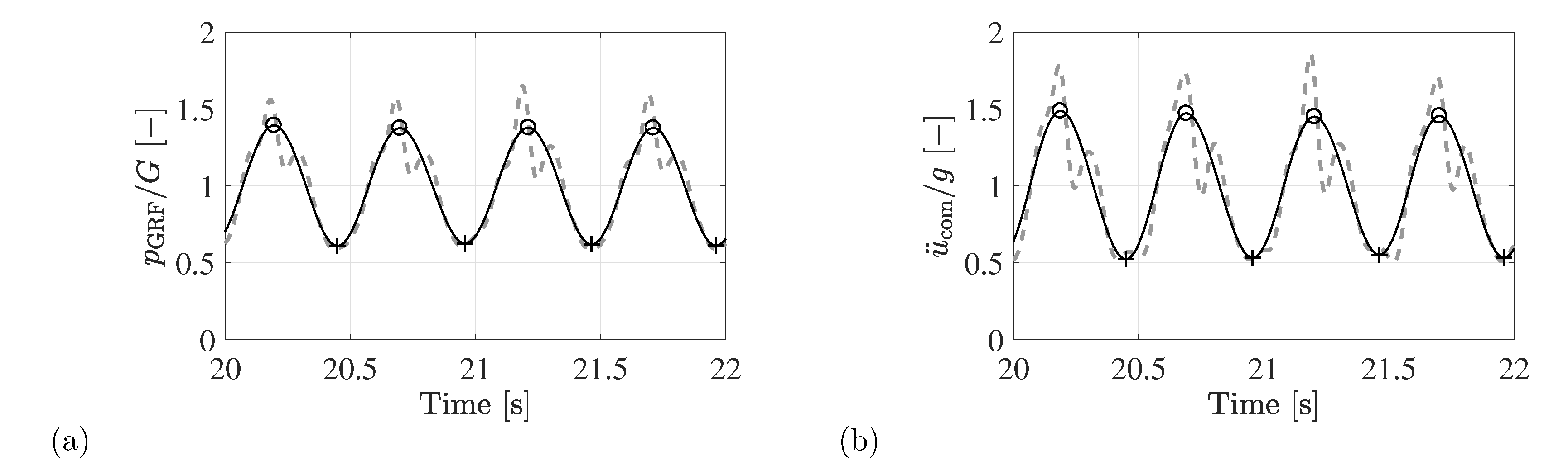 Vibration 01 00018 g010 Vibration 01 00018 g010