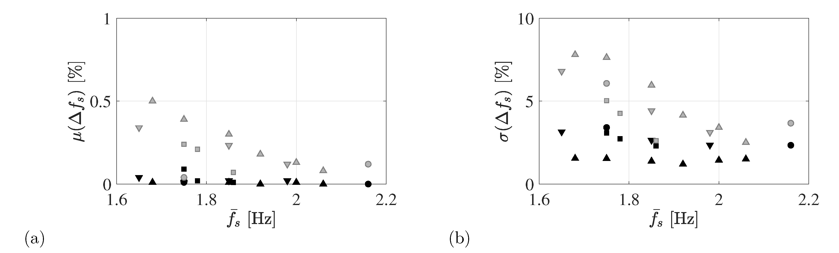Vibration 01 00018 g011 Vibration 01 00018 g011