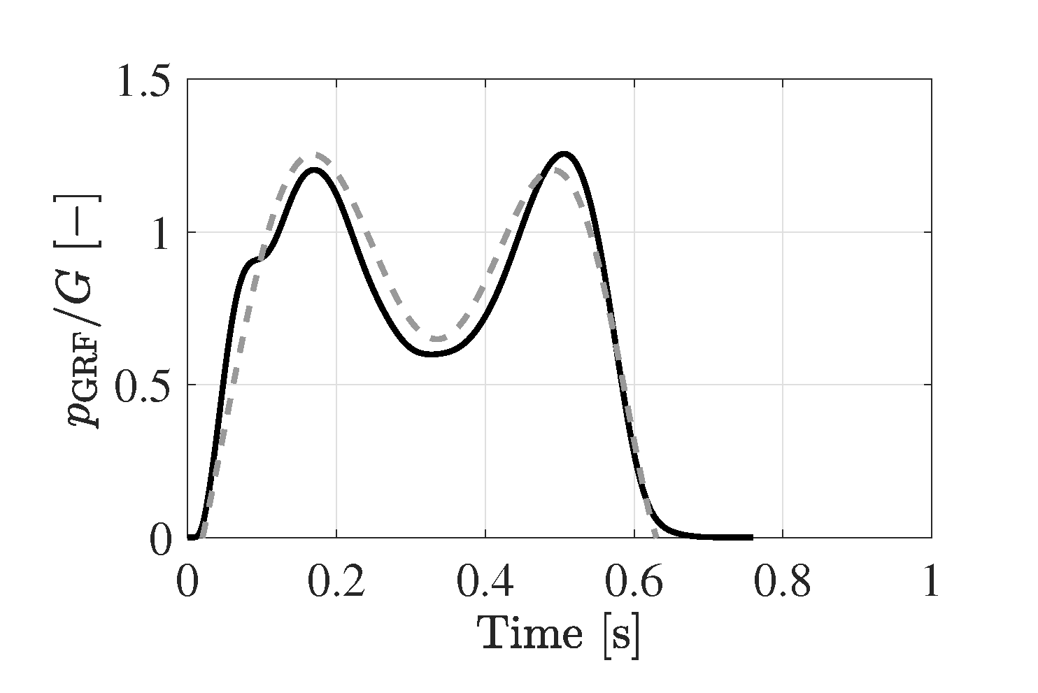 Vibration 01 00018 g012 Vibration 01 00018 g012