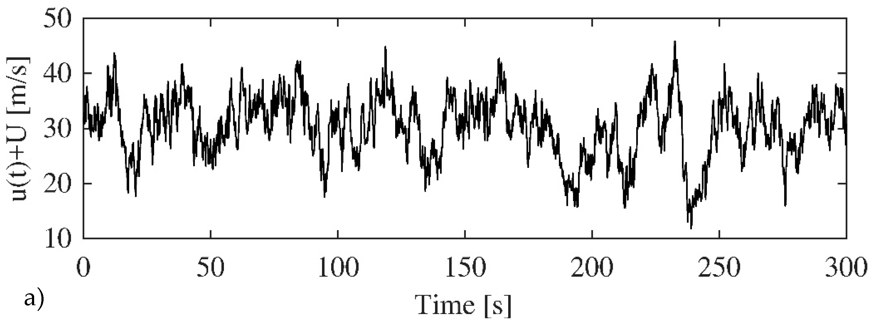 Vibration 01 00019 g006a