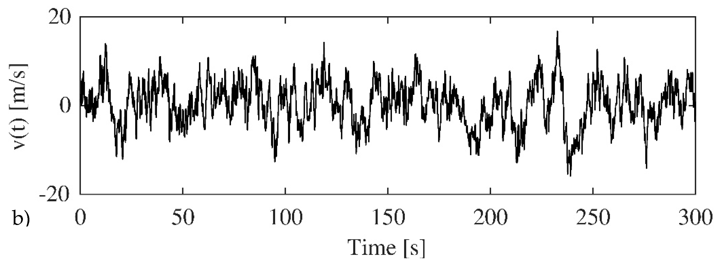 Vibration 01 00019 g006b