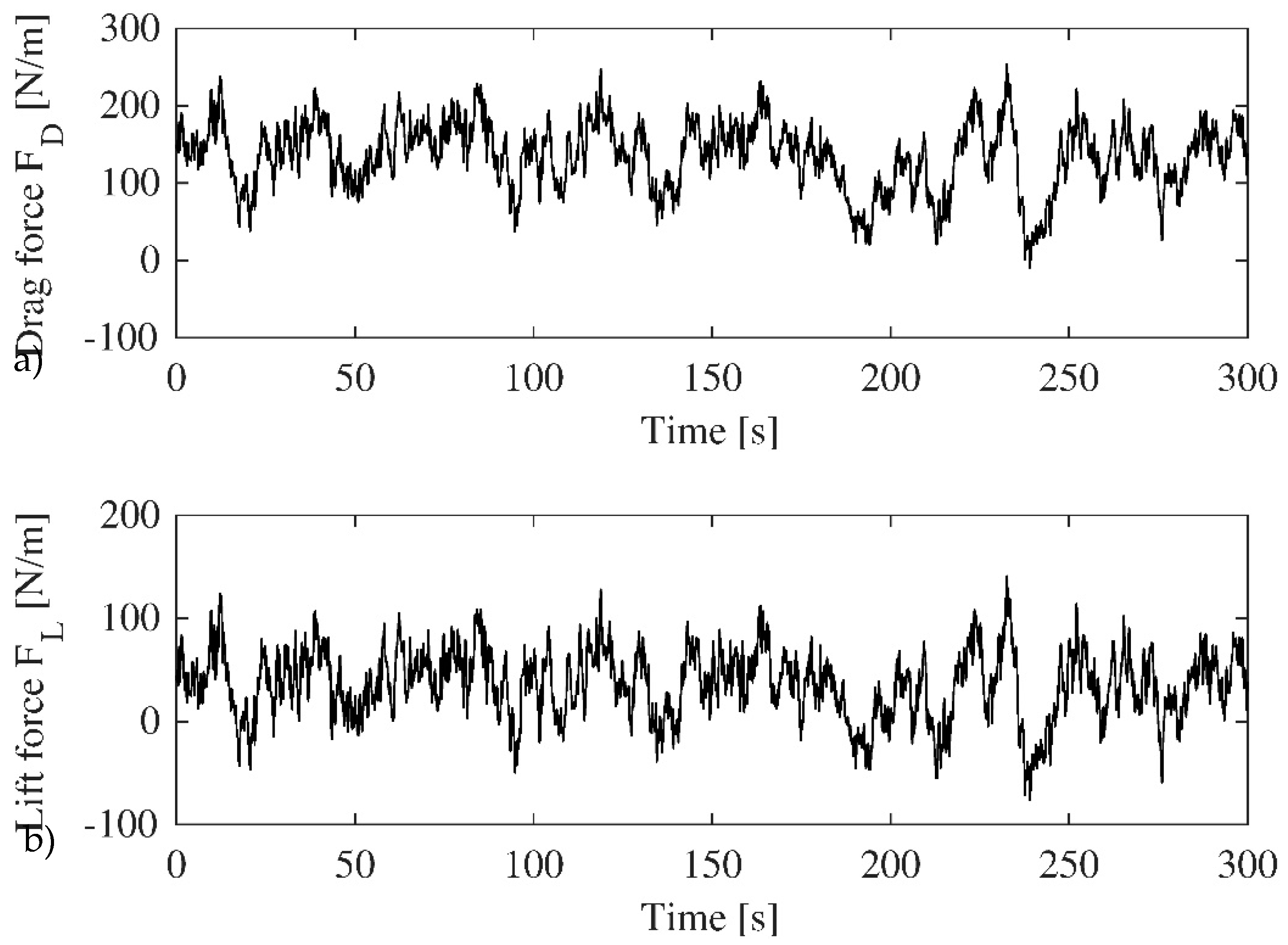 Vibration 01 00019 g007