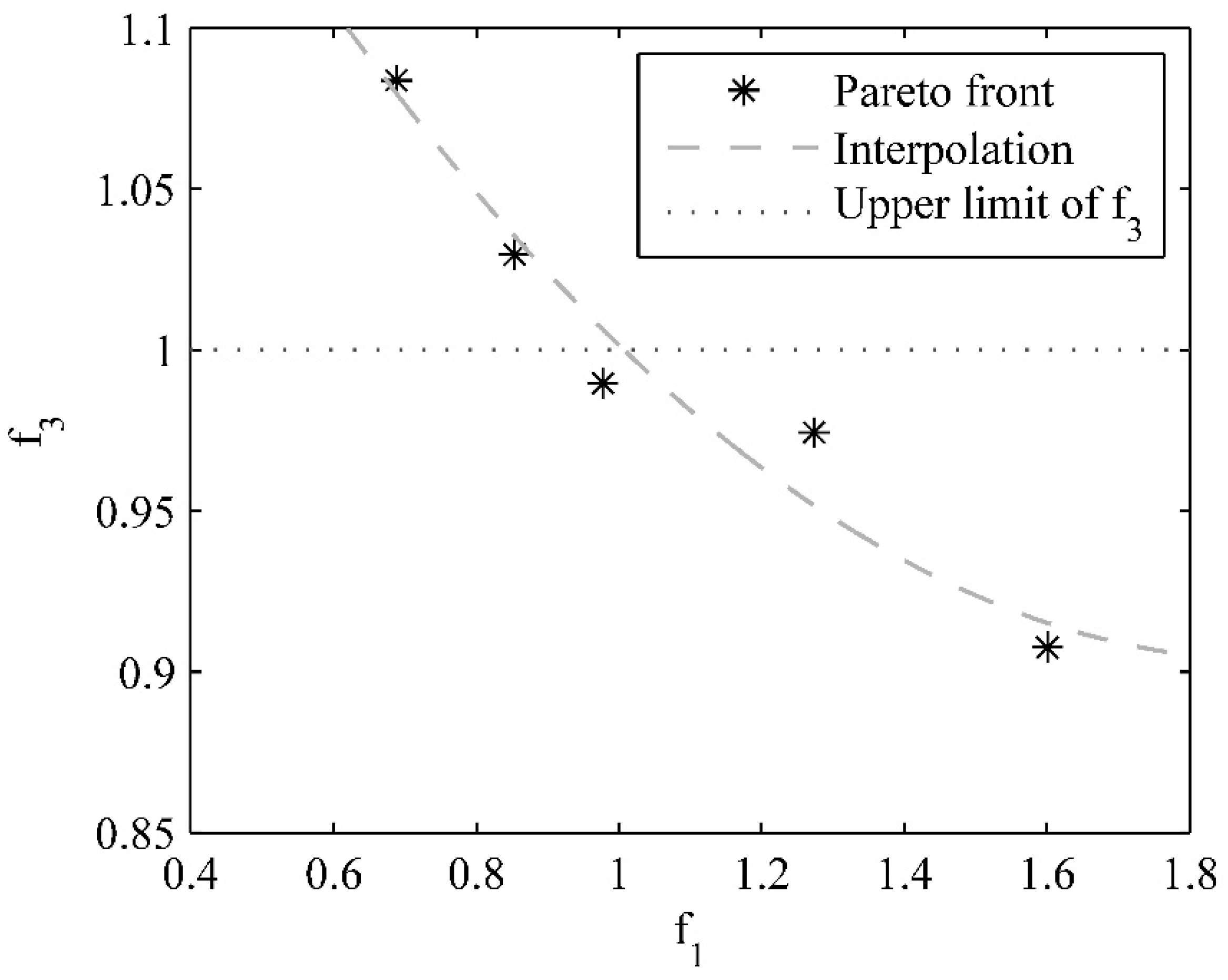 Vibration 01 00019 g011