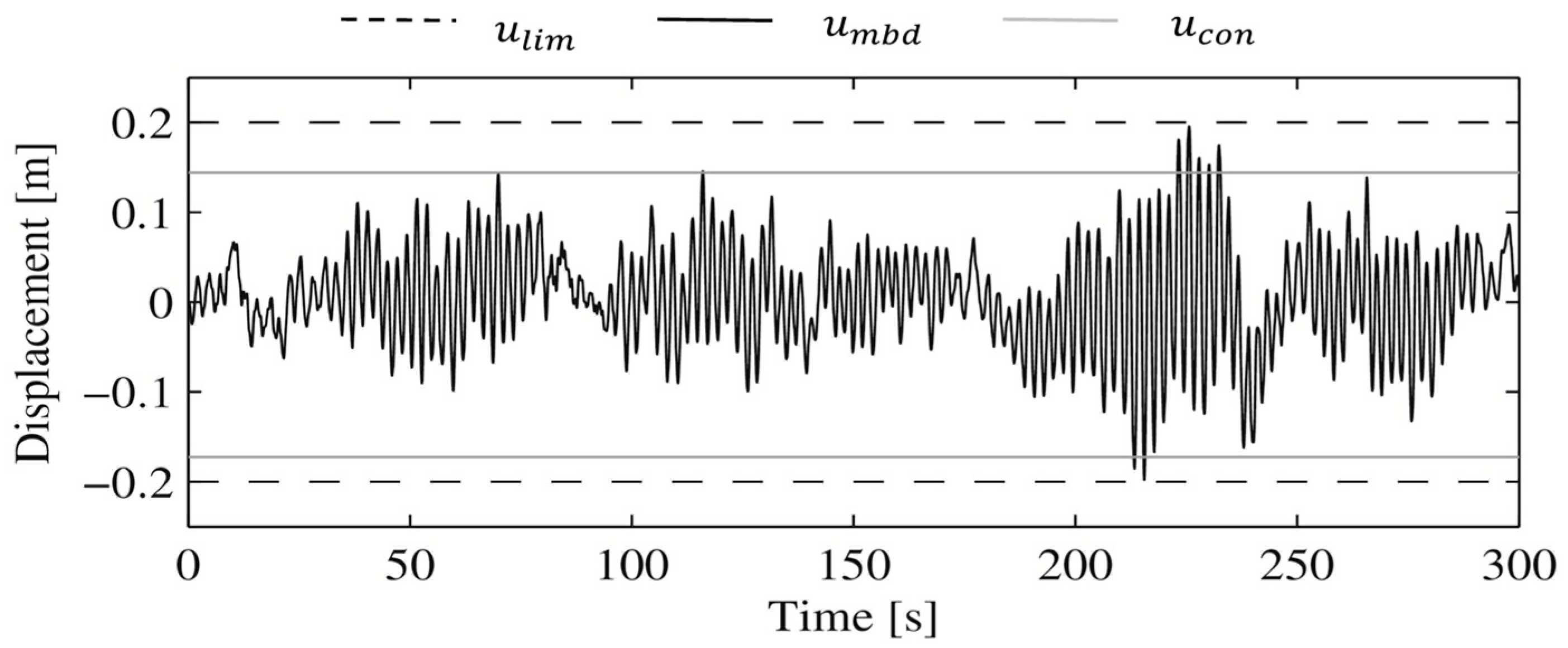 Vibration 01 00019 g012