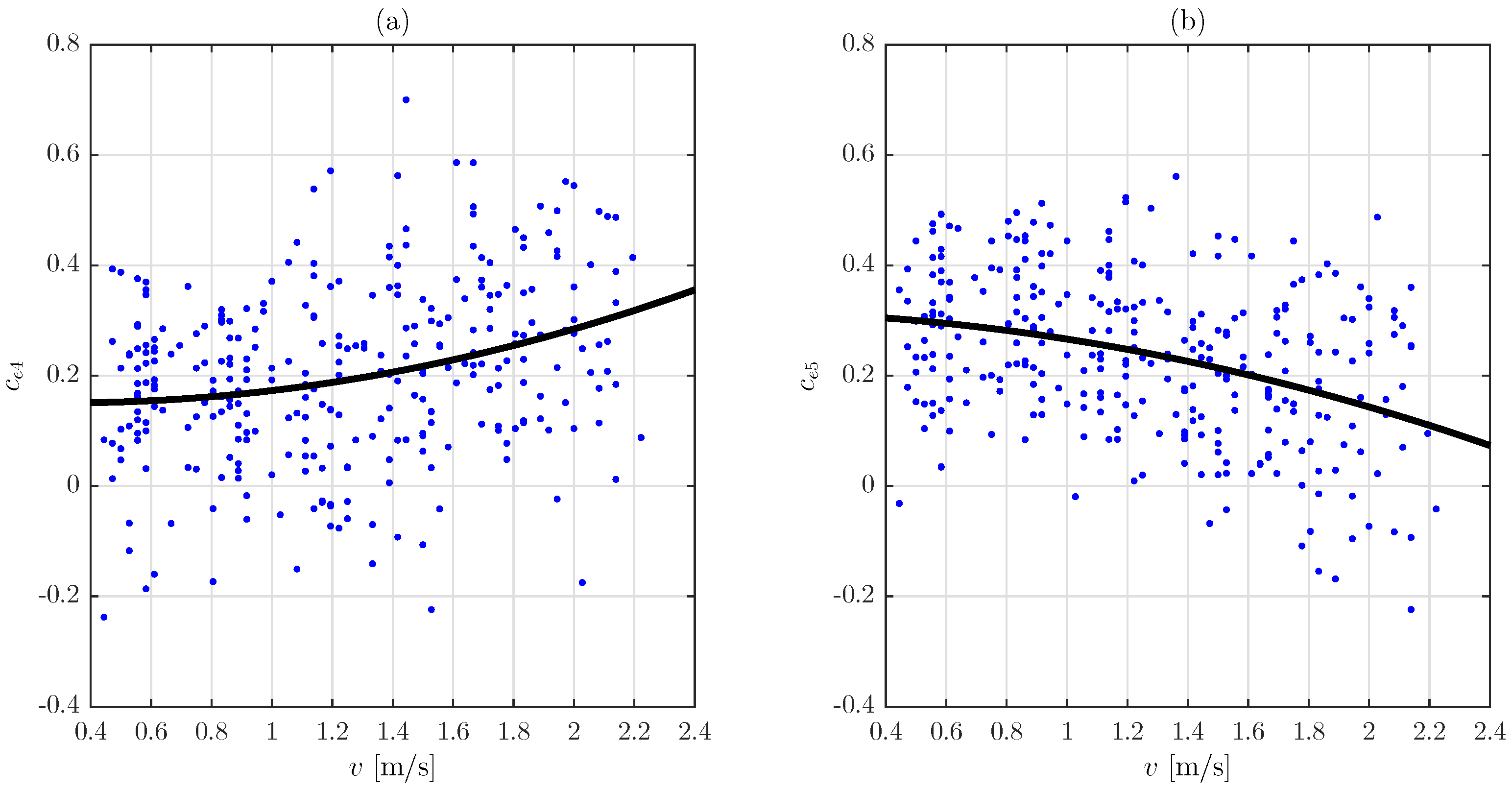 Vibration 01 00020 g002 Vibration 01 00020 g002
