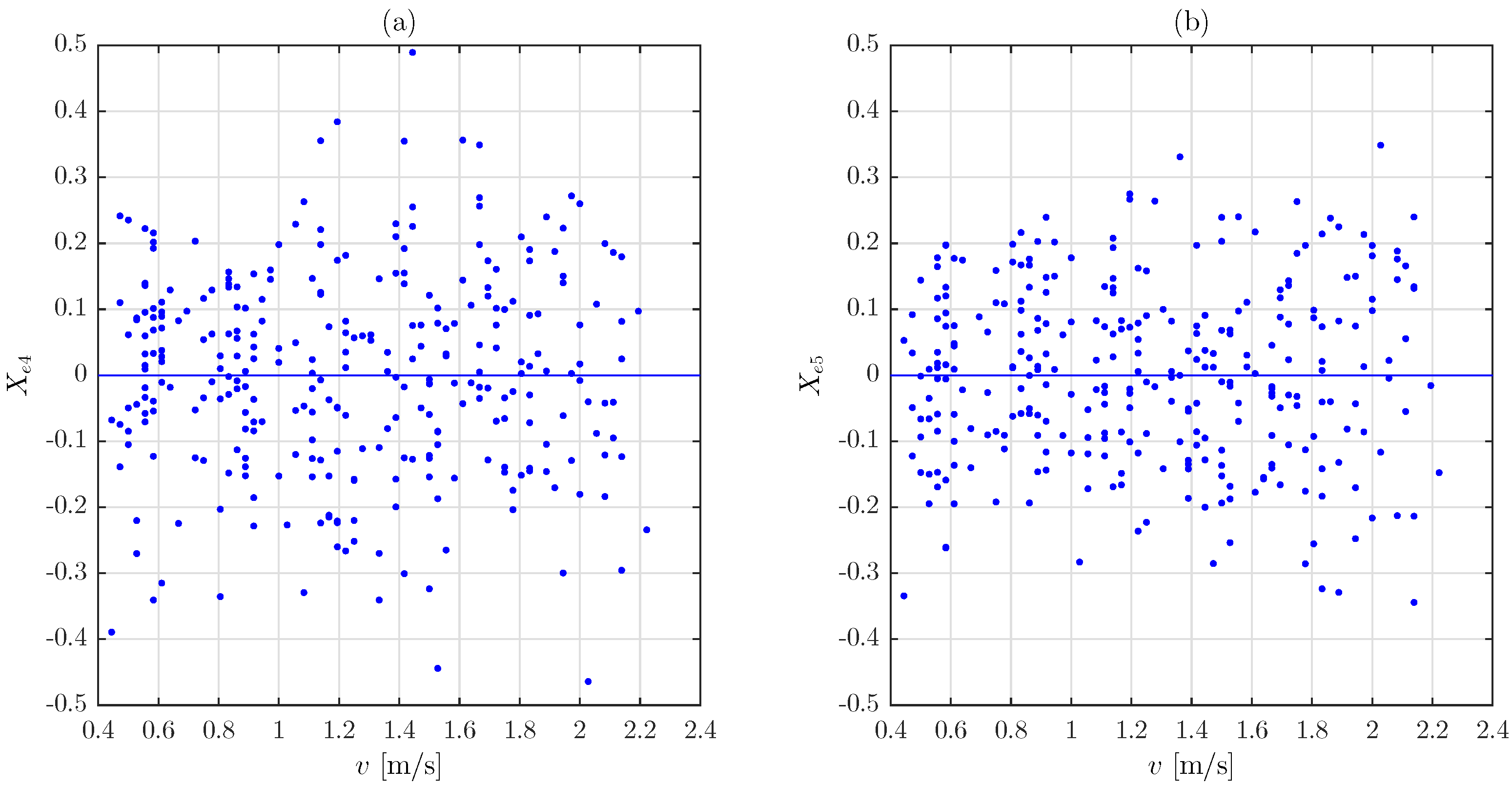 Vibration 01 00020 g003 Vibration 01 00020 g003