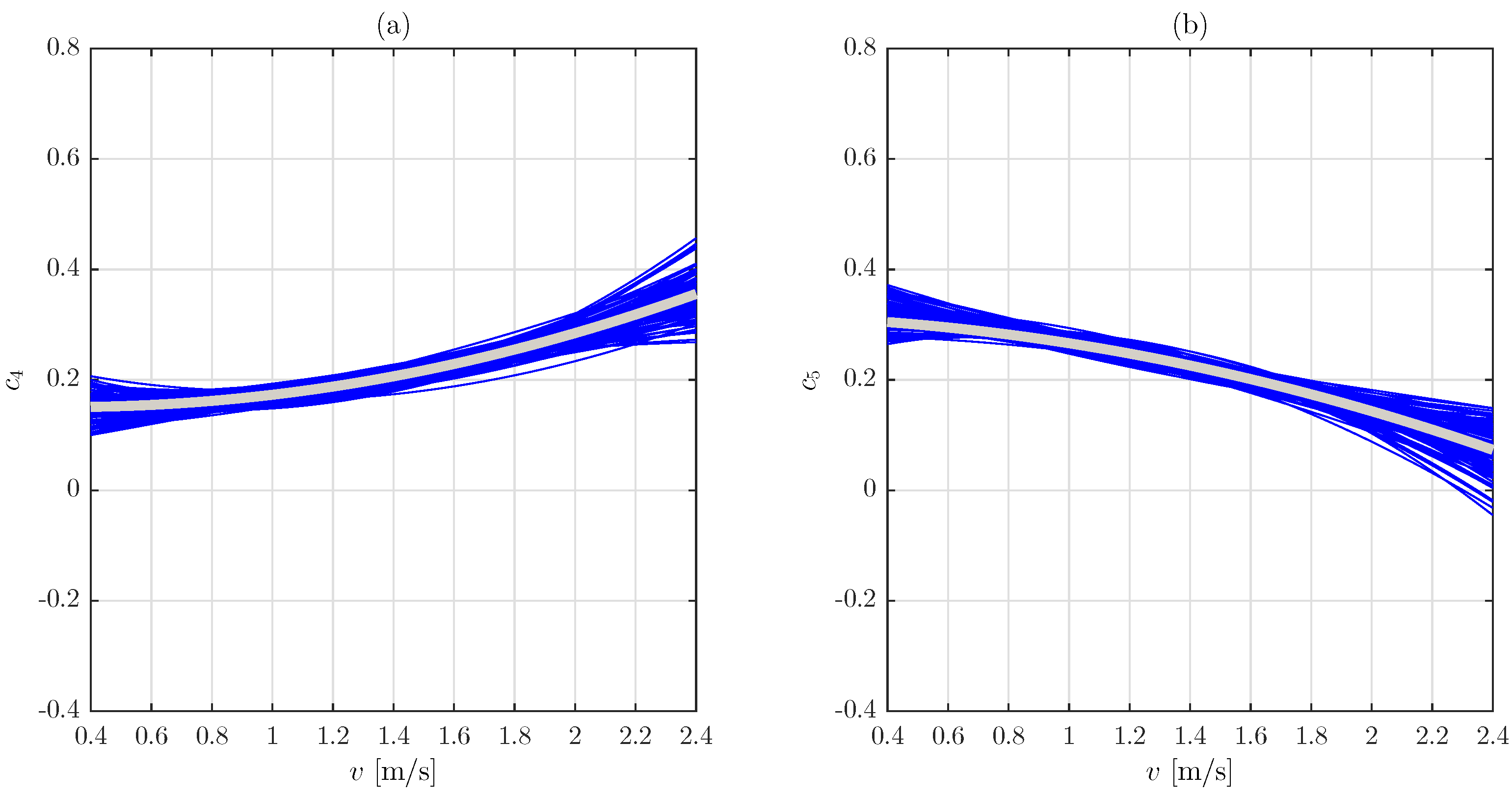 Vibration 01 00020 g006 Vibration 01 00020 g006