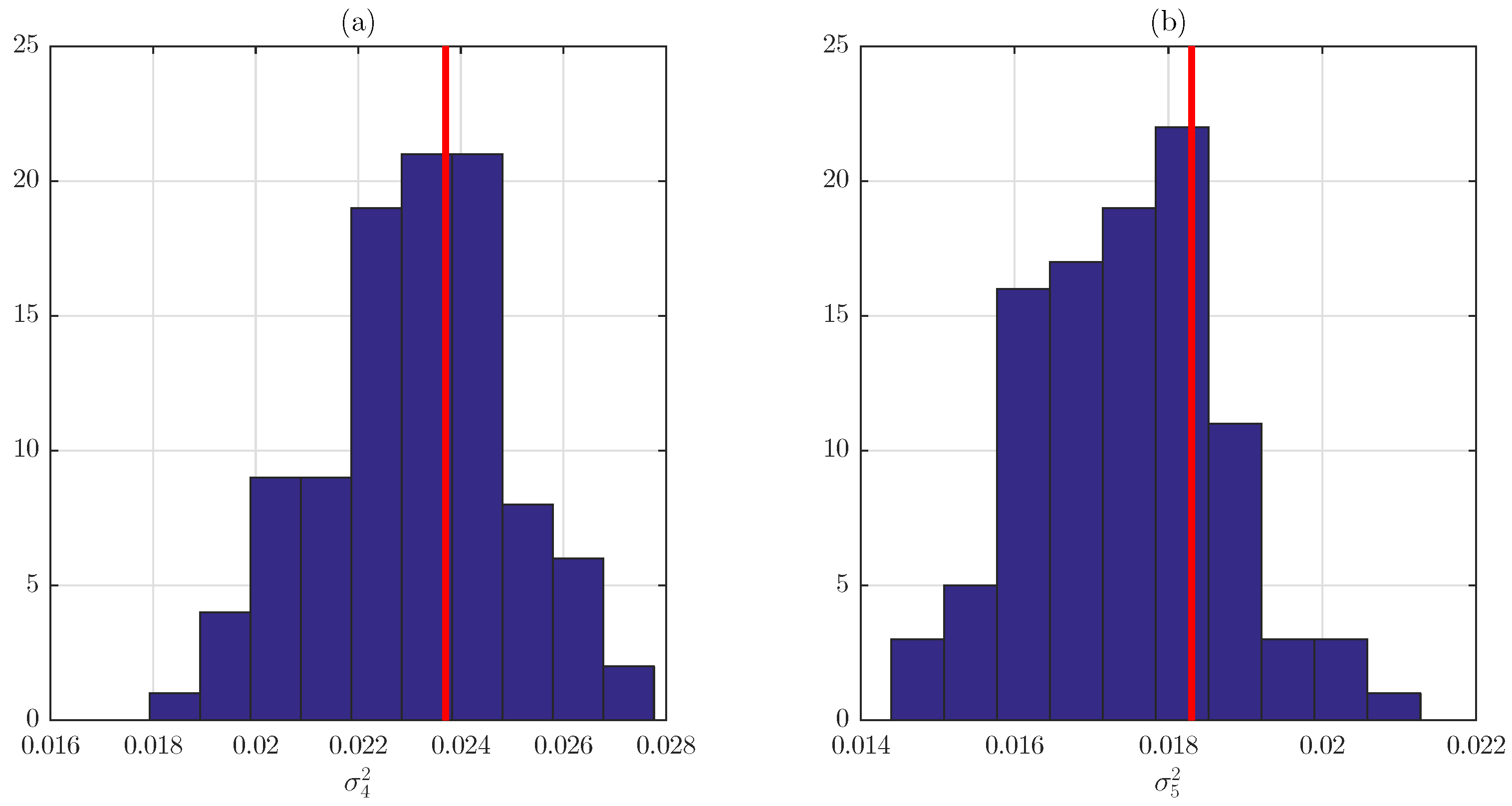 Vibration 01 00020 g007 Vibration 01 00020 g007