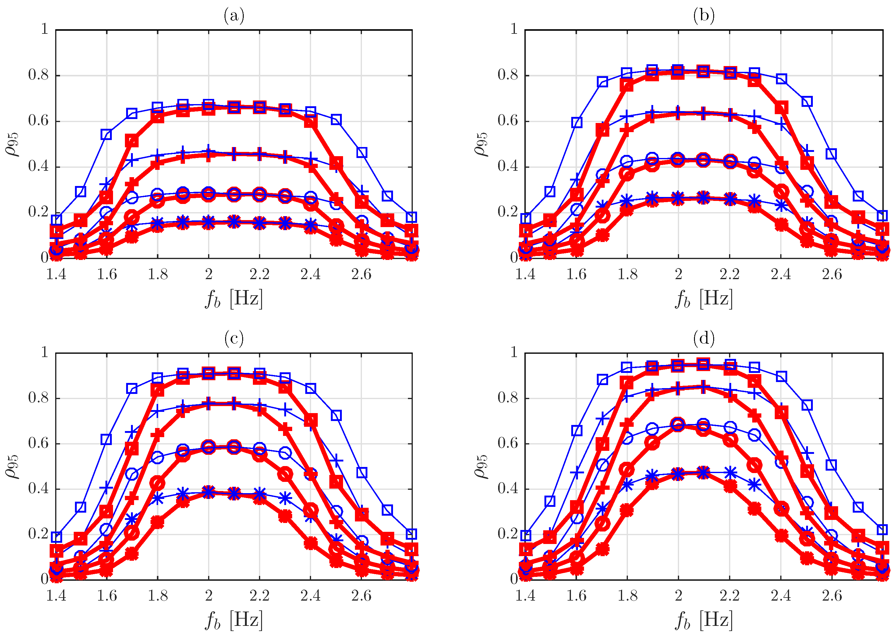 Vibration 01 00020 g011 Vibration 01 00020 g011