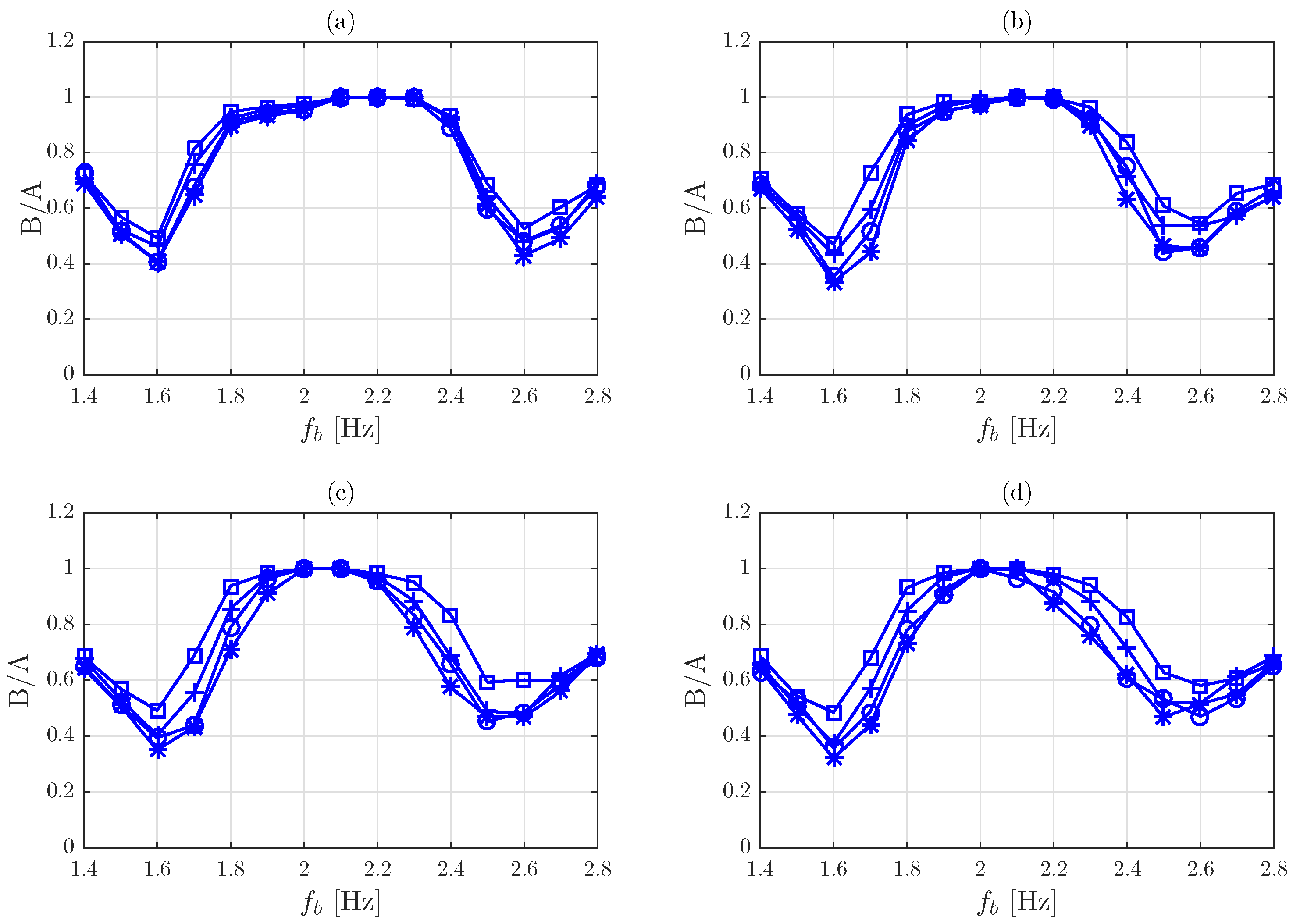 Vibration 01 00020 g012 Vibration 01 00020 g012