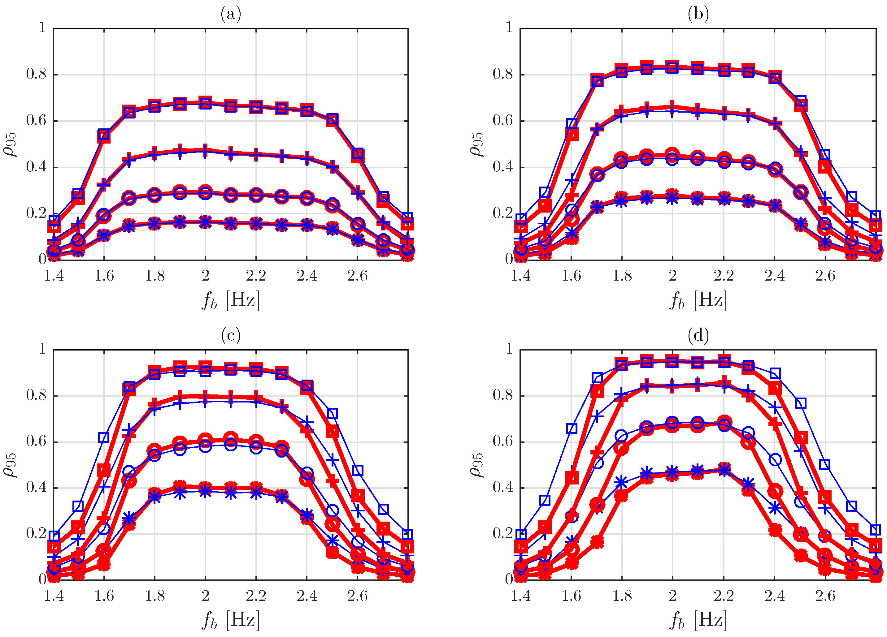 Vibration 01 00020 g014 Vibration 01 00020 g014