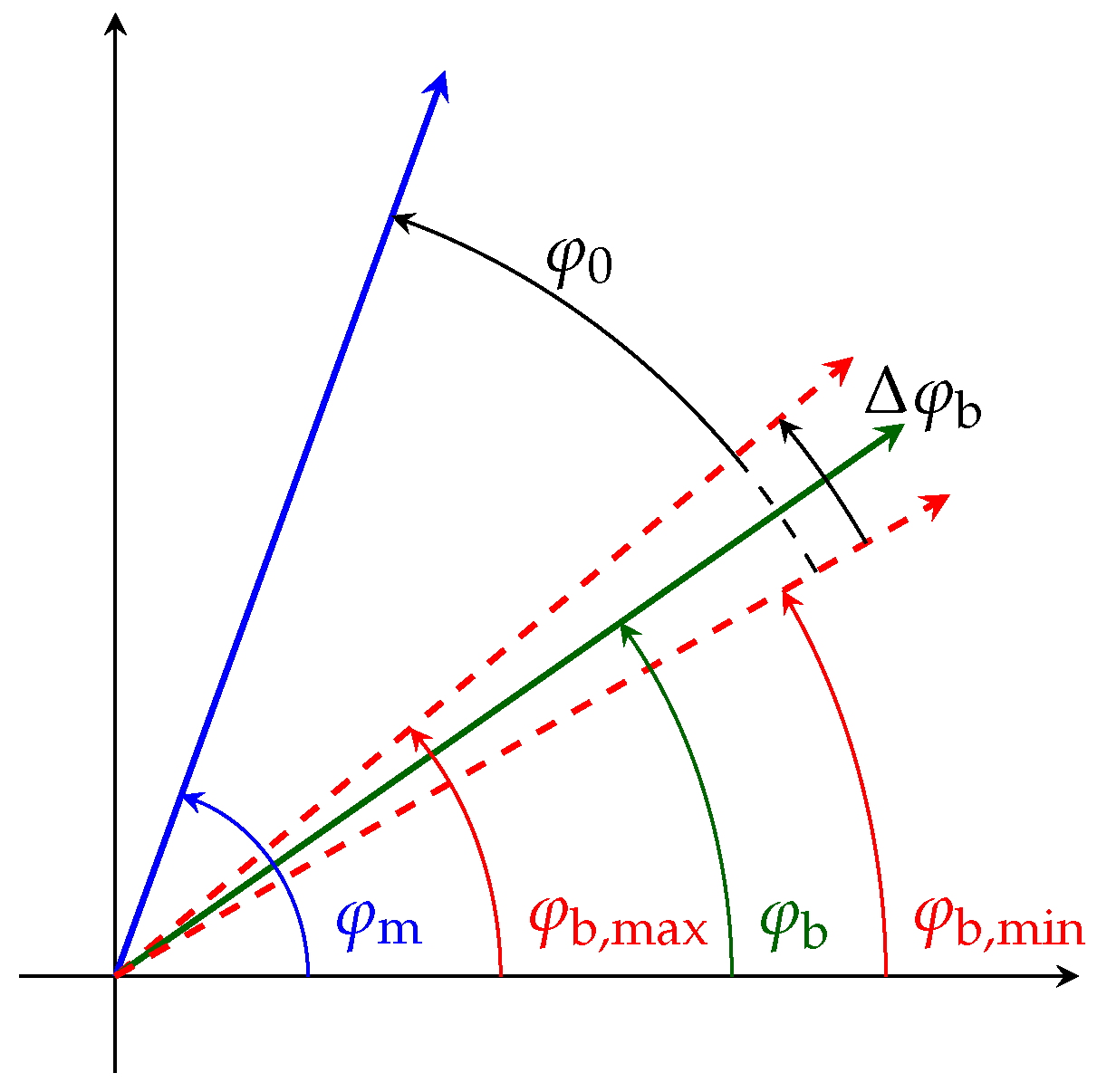 Vibration 01 00021 g002 Vibration 01 00021 g002